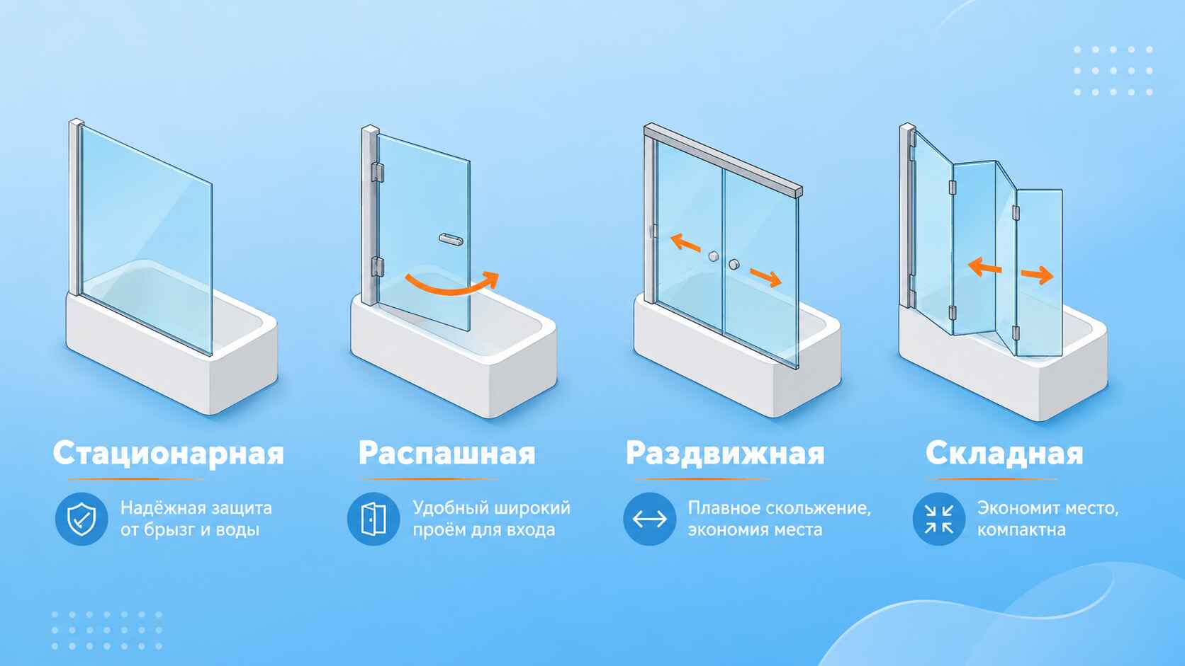 Виды стеклянных перегородок