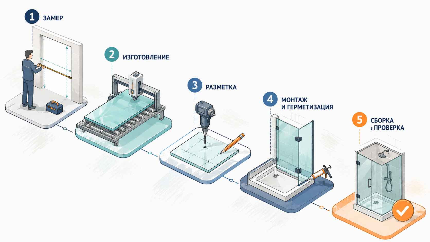 Что мы делаем