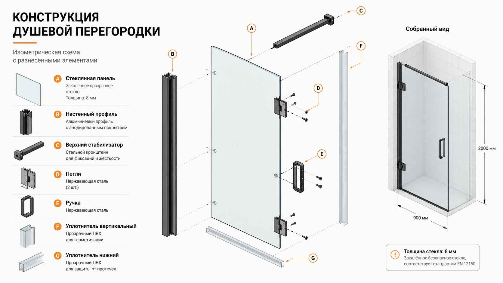 Конструкция душевой перегородки