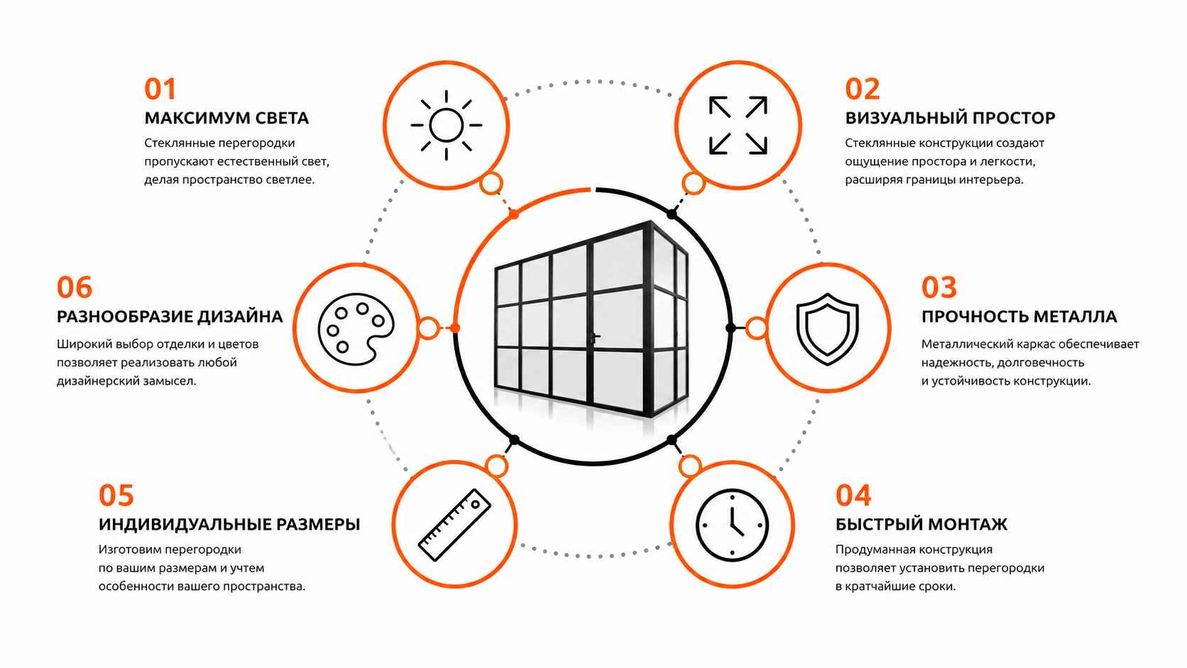 шесть ключевых преимуществ лофт-перегородок