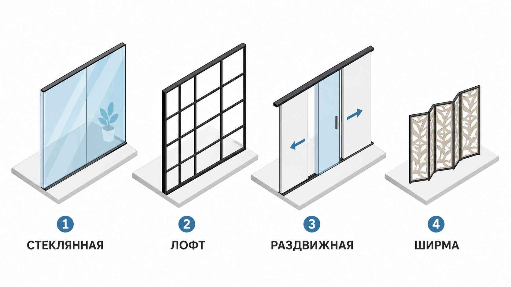 Какие перегородки подходят для ресторанов и кафе 
