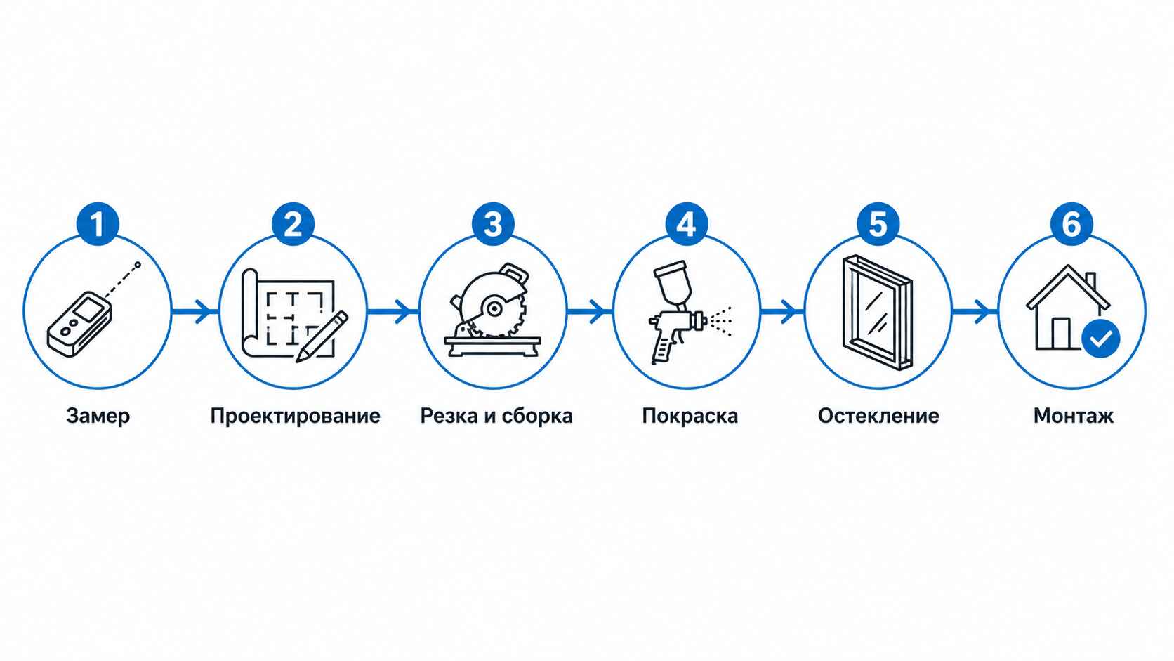 Как мы работаем: от эскиза до монтажа