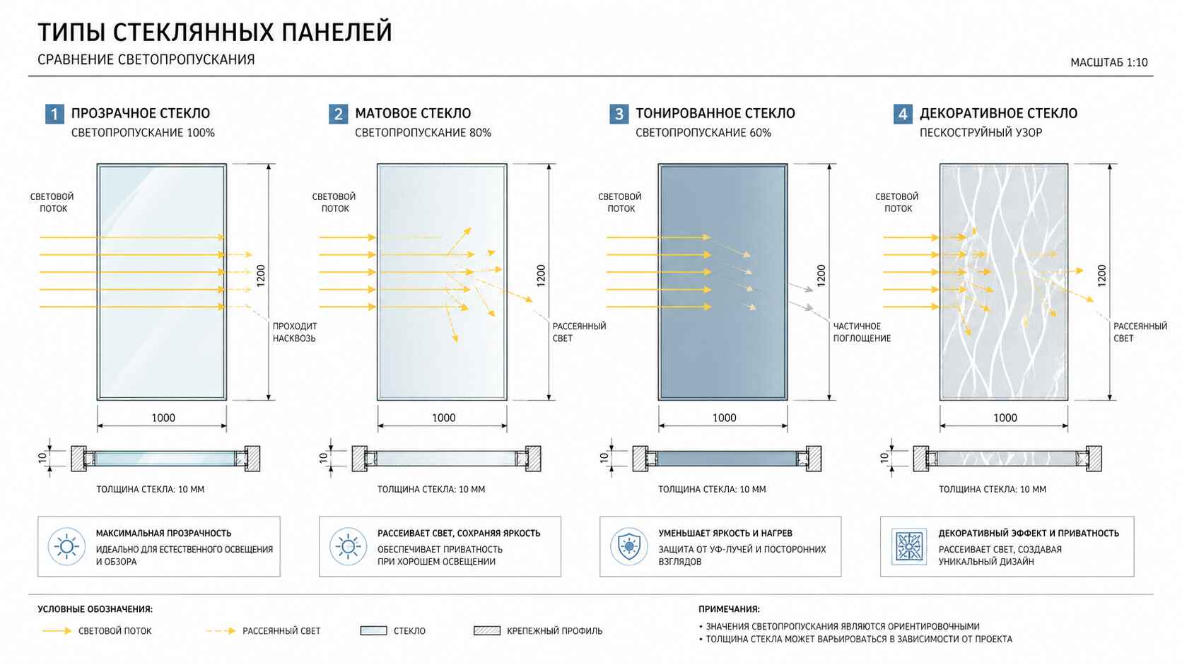 Какие бывают перегородки для зонирования