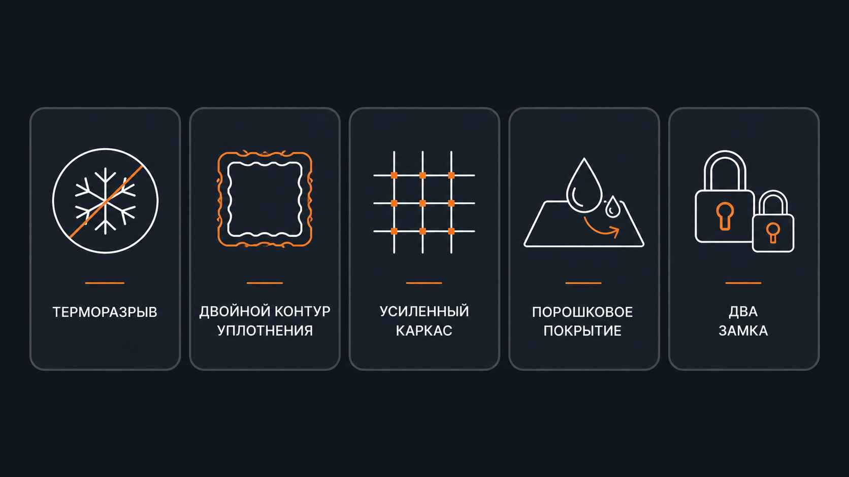 Из чего складывается надёжность.