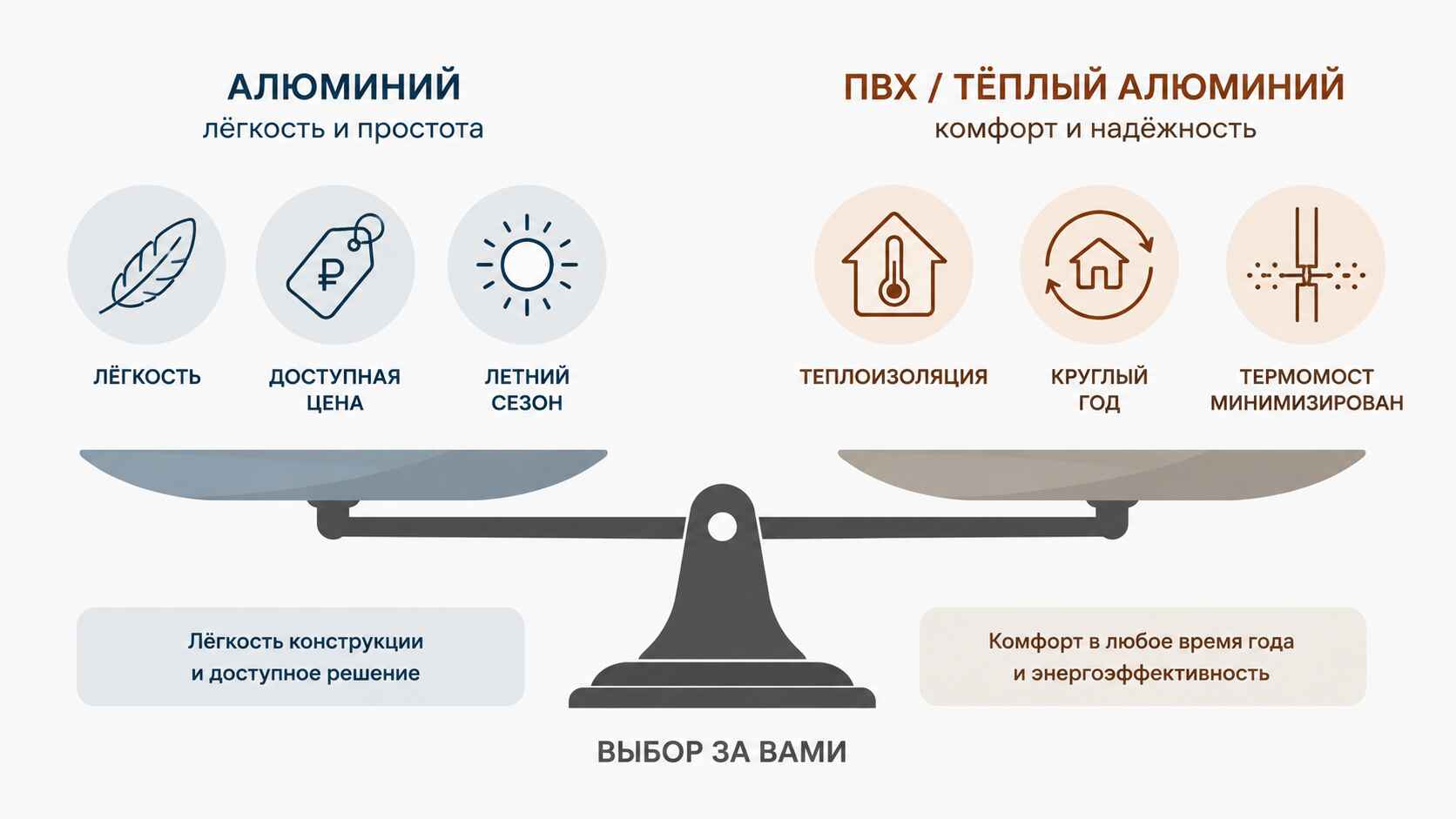 Алюминий или ПВХ