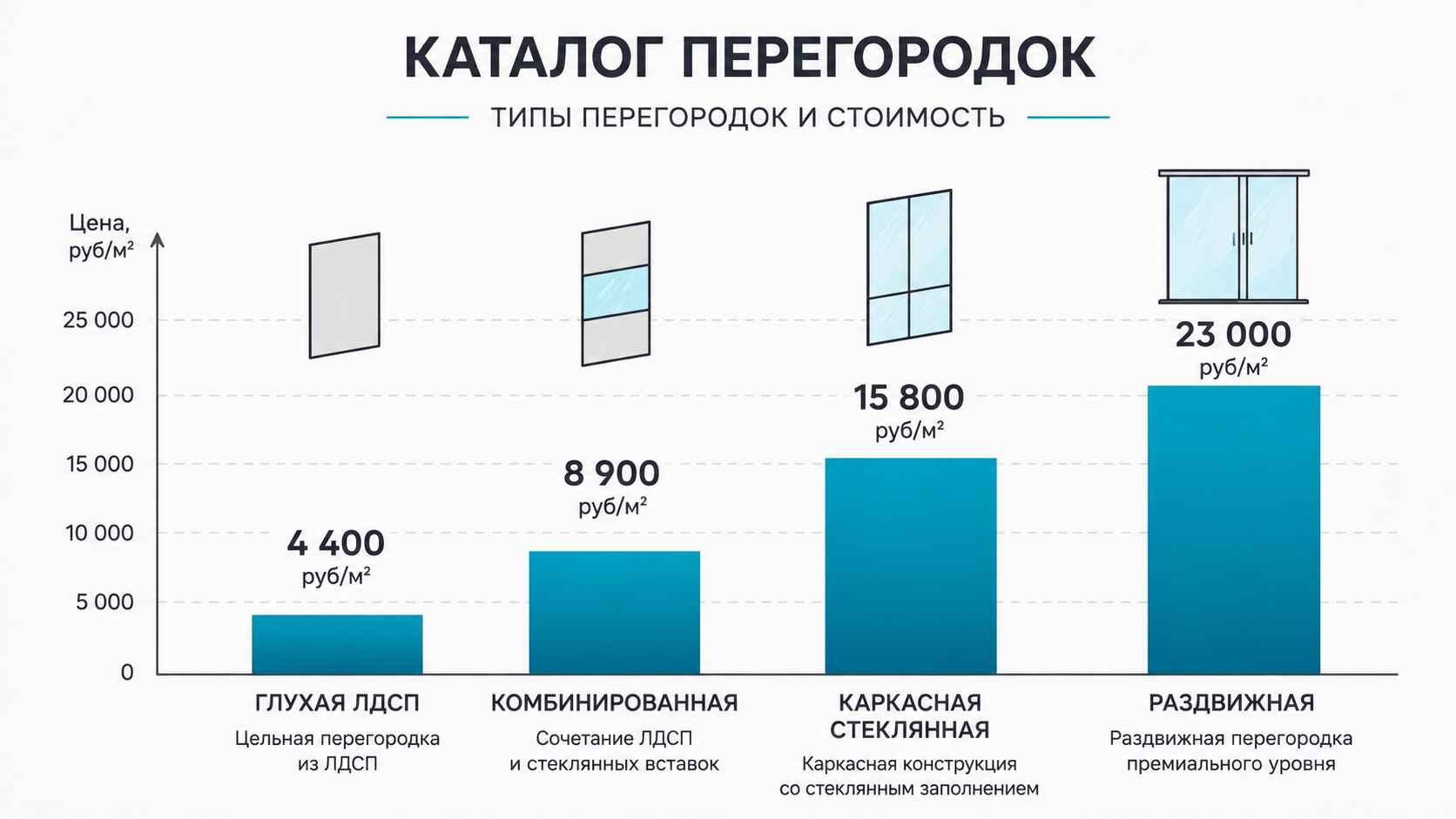 Виды стационарных офисных перегородок по типу заполнения