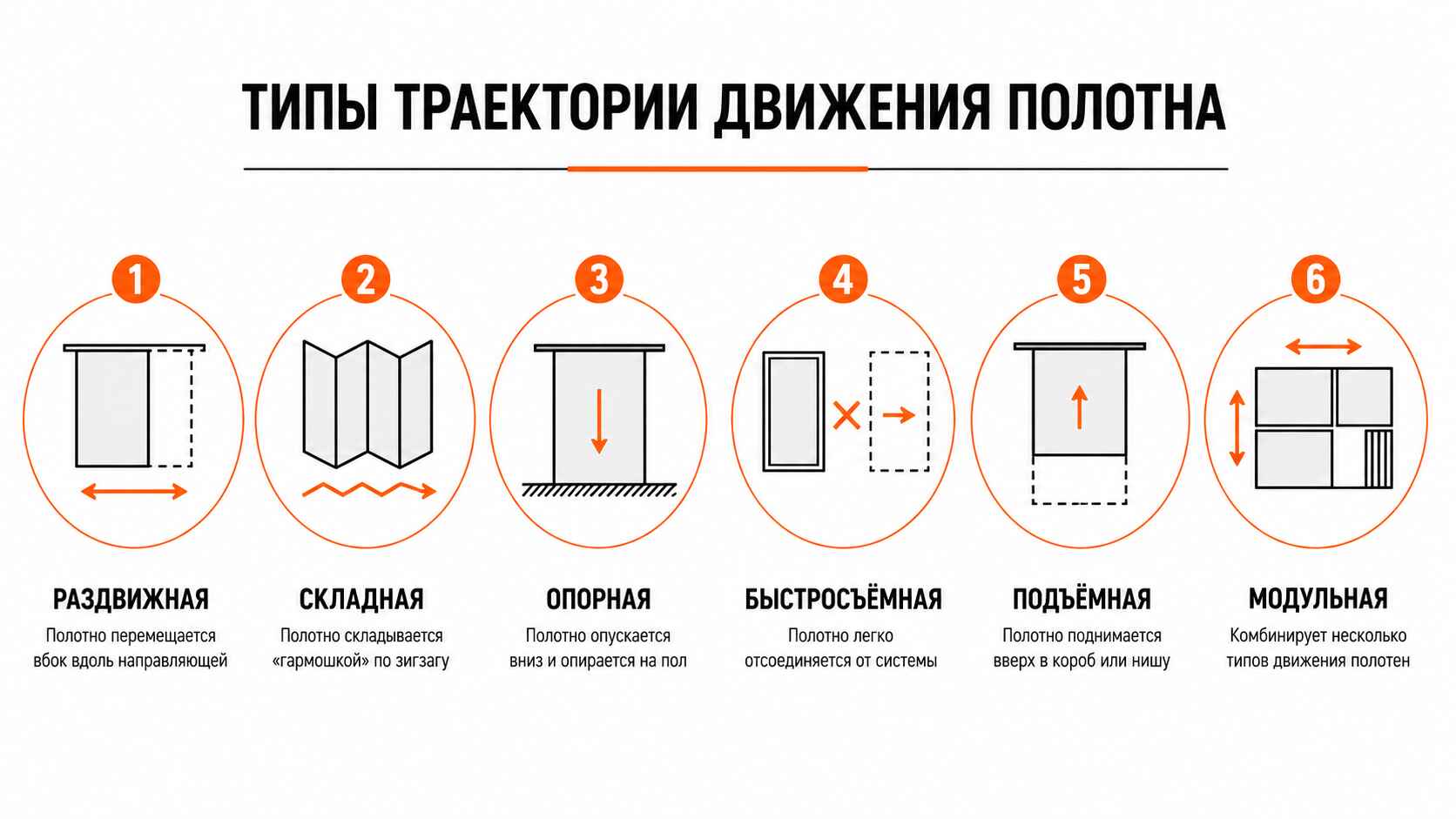 Типы траекторий