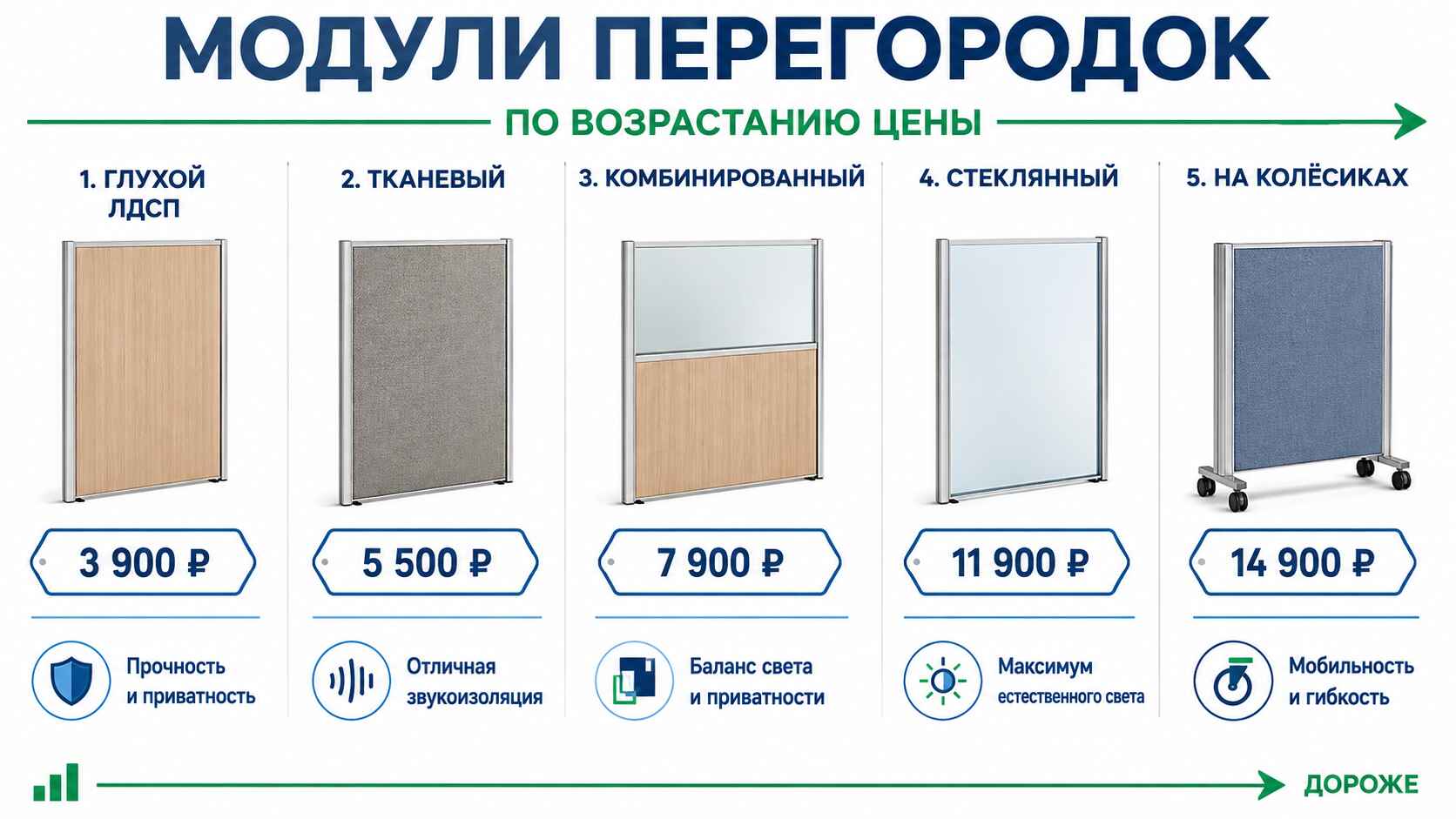 Модули перегородок