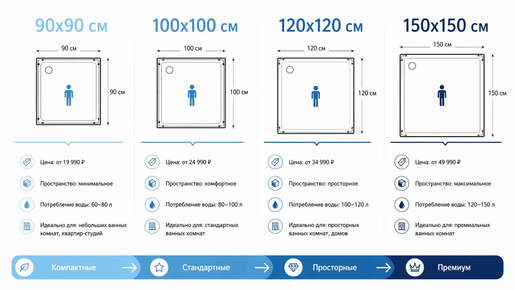Стандартные размеры душевых кабин