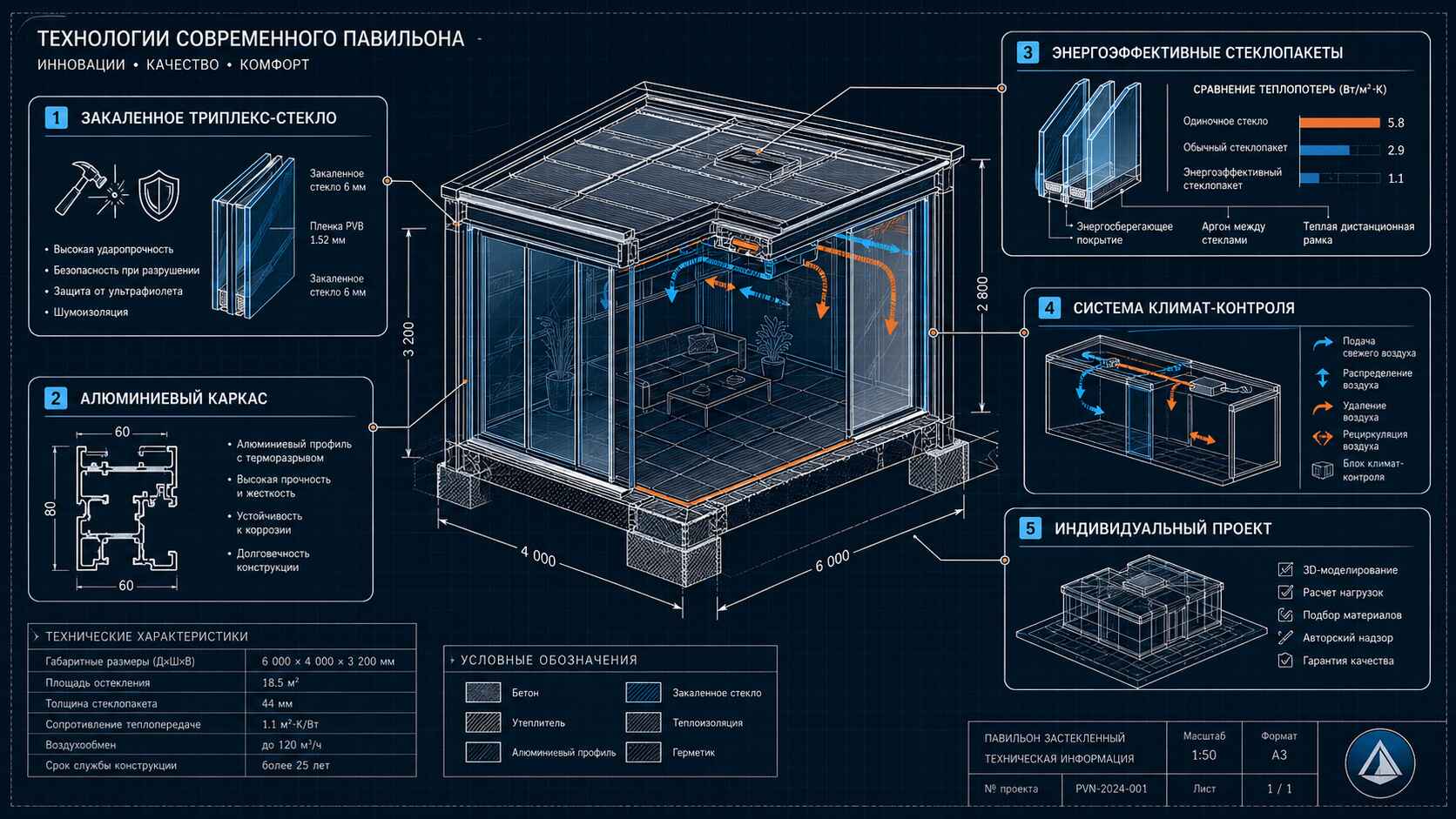 Особенности наших торговых павильонов