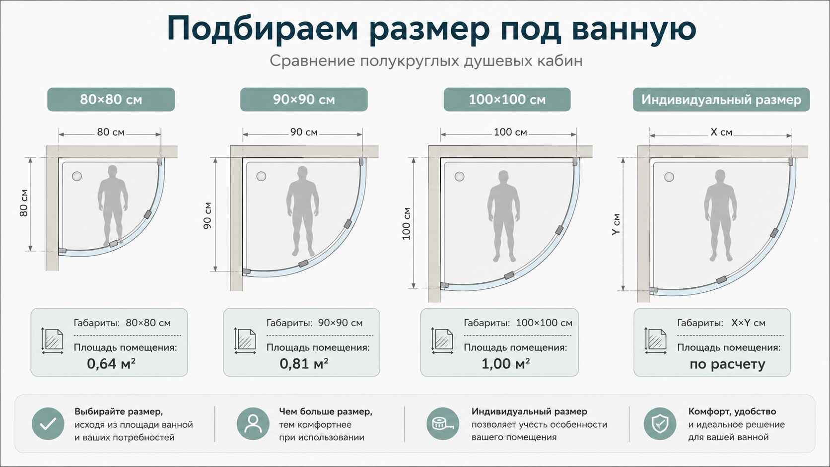 4 типоразмера полукруглых кабин