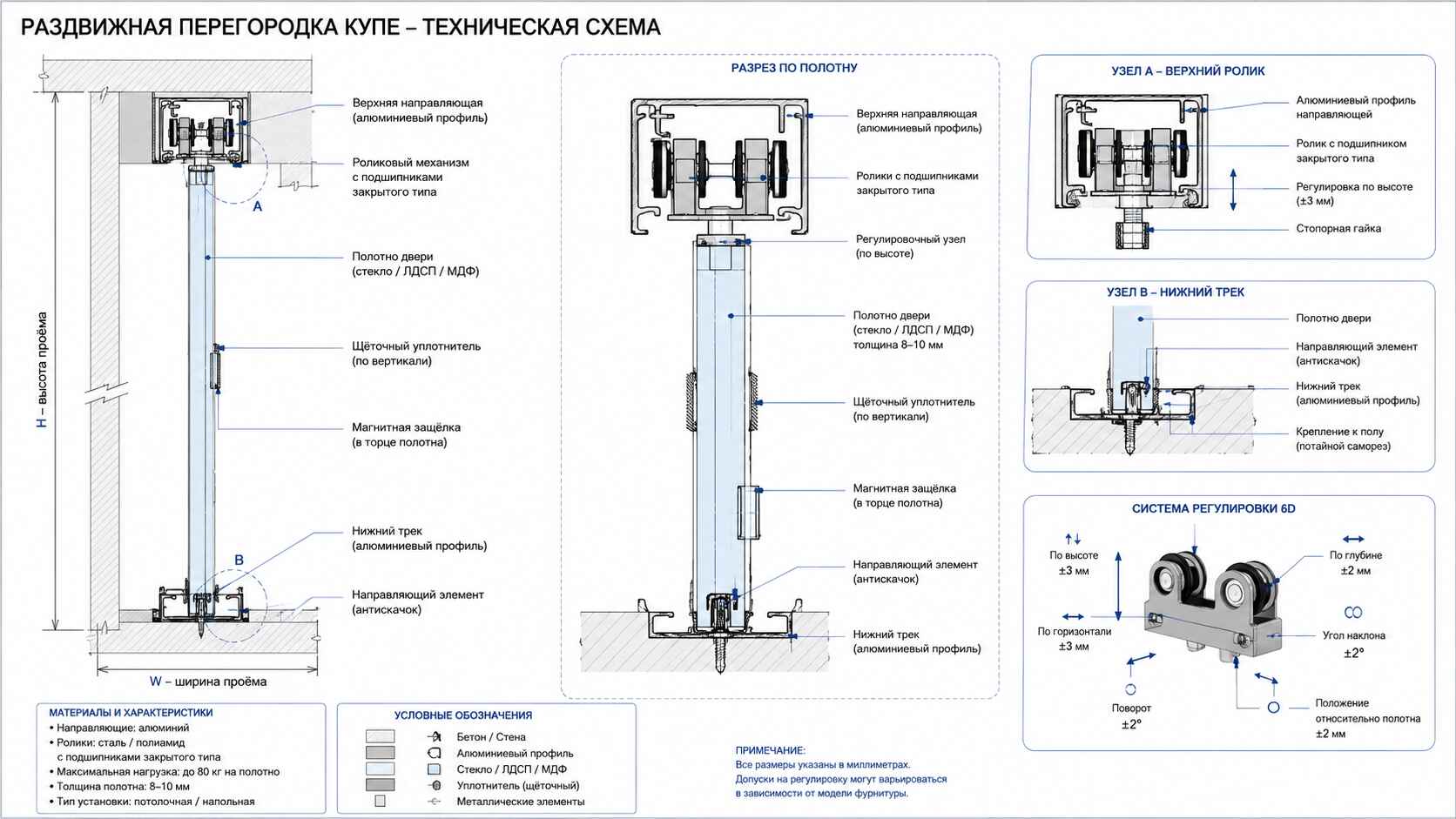 схема-чертёж раздвижной перегородки купе в разрезе