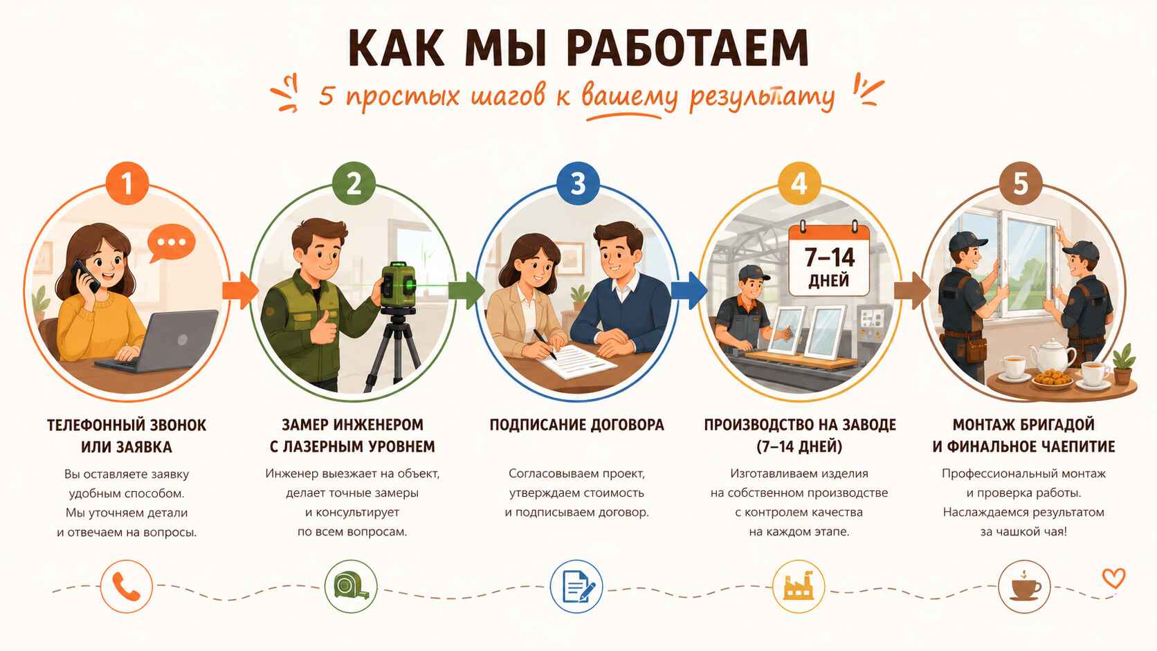 Как мы работаем
