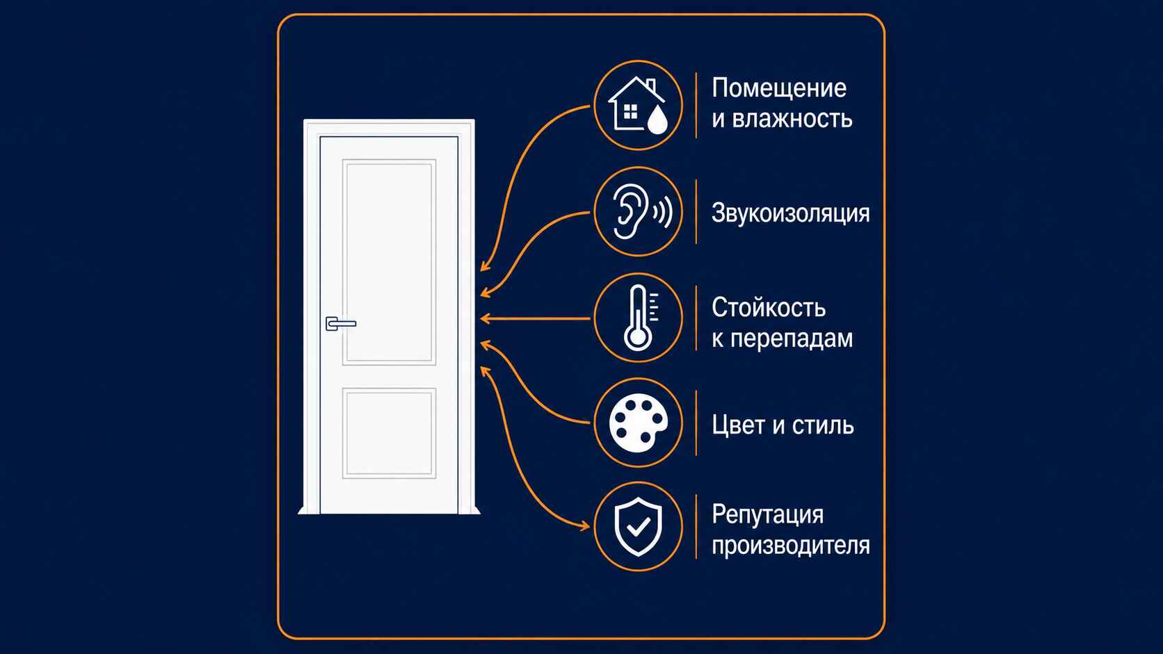 5 критериев выбора