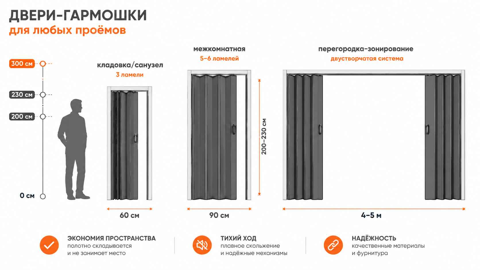 Двери гармошка: какие бывают