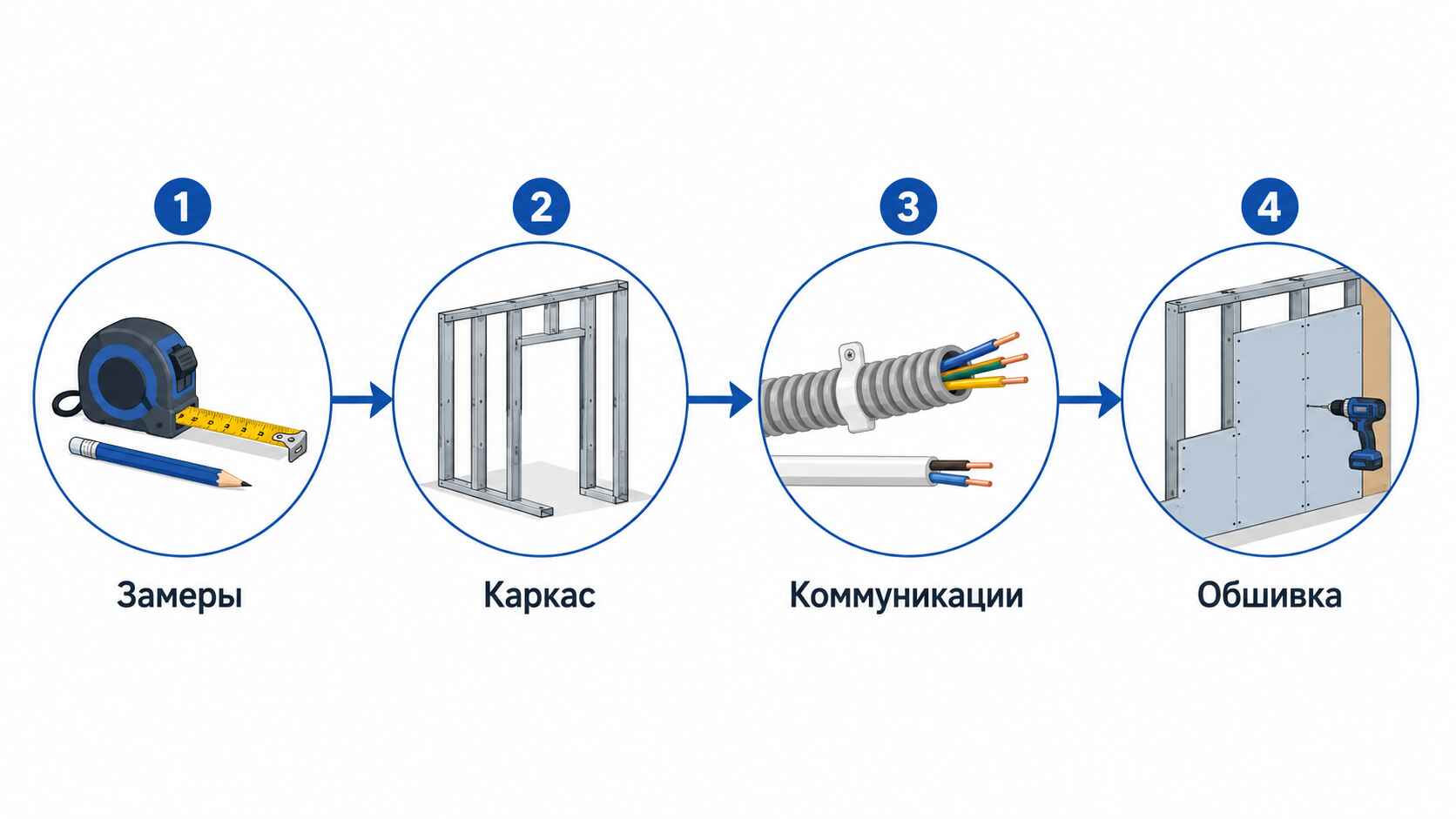 Этапы монтажа перегородок из ГКЛ