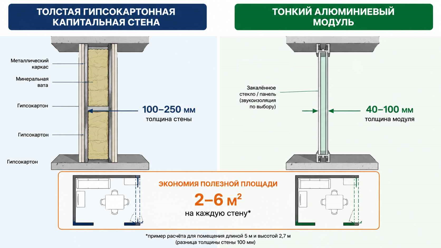 Преимущества алюминиевых офисных перегородок