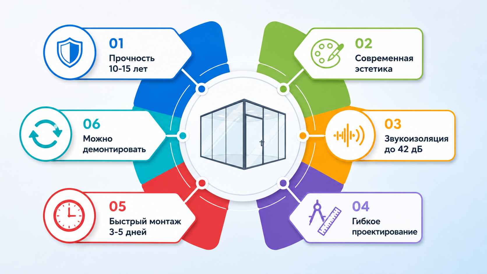 Преимущества стационарных перегородок офисных