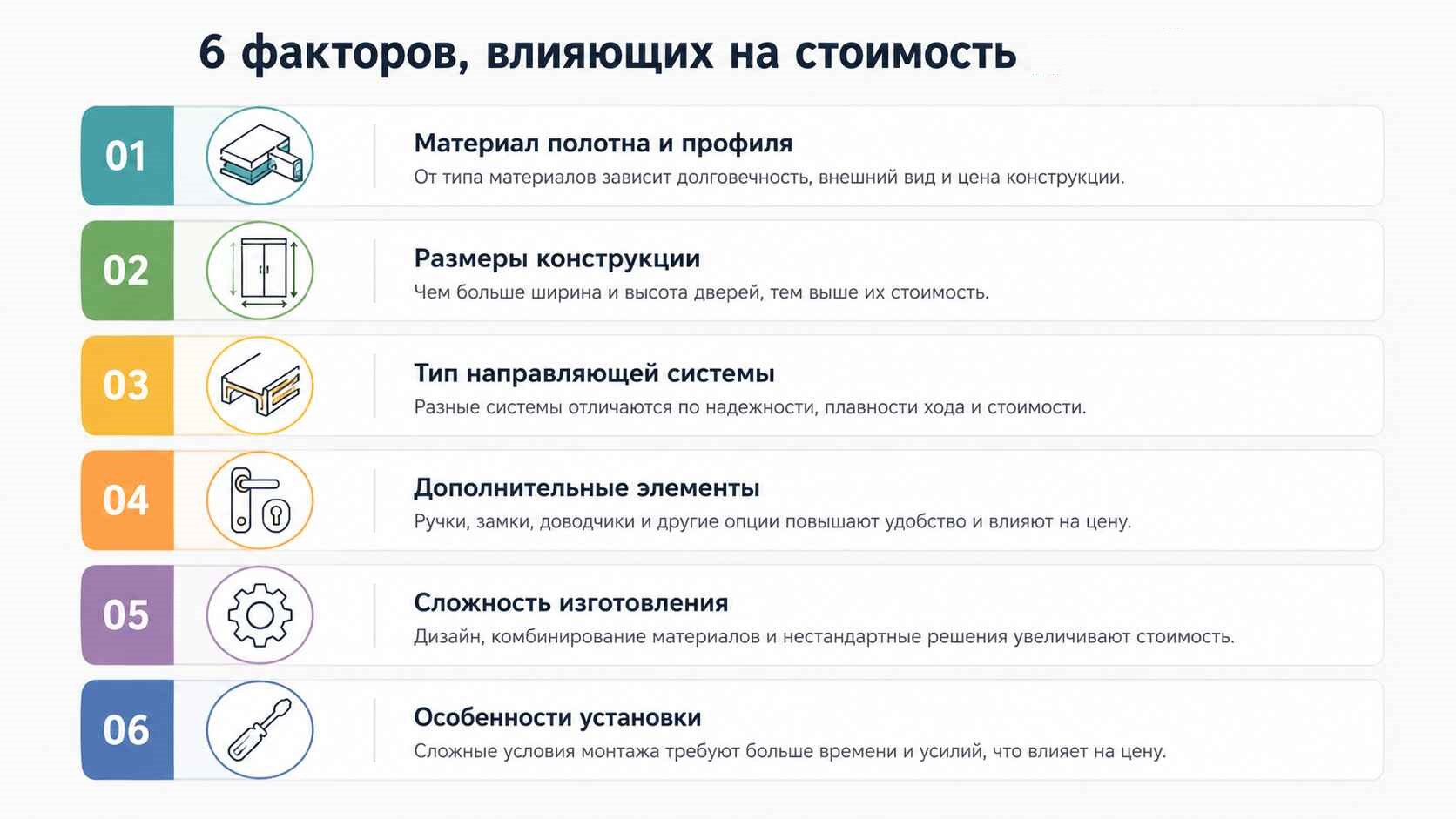 Что влияет на цену перегородки