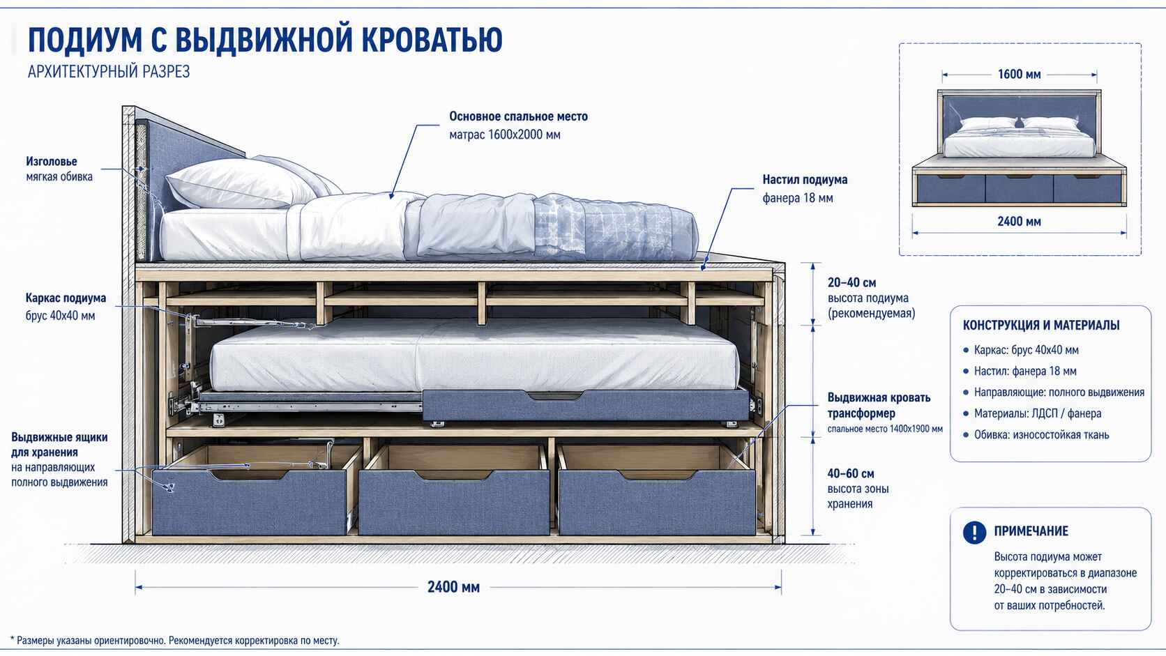 многоуровневые решения
