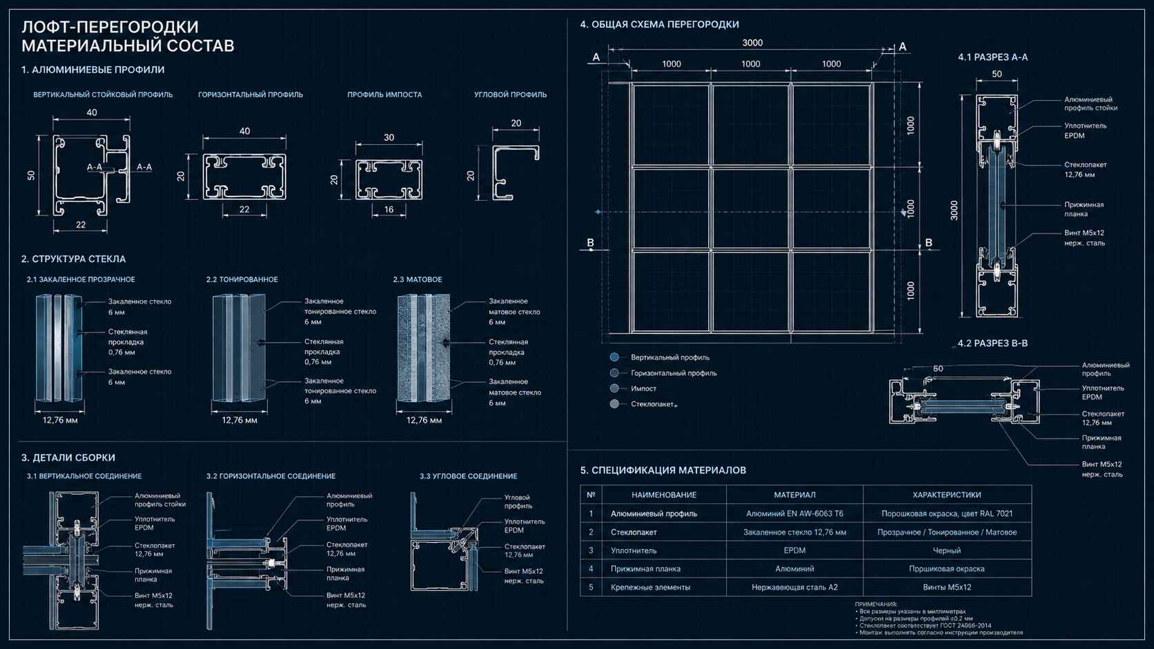 Материалы лофт-перегородок