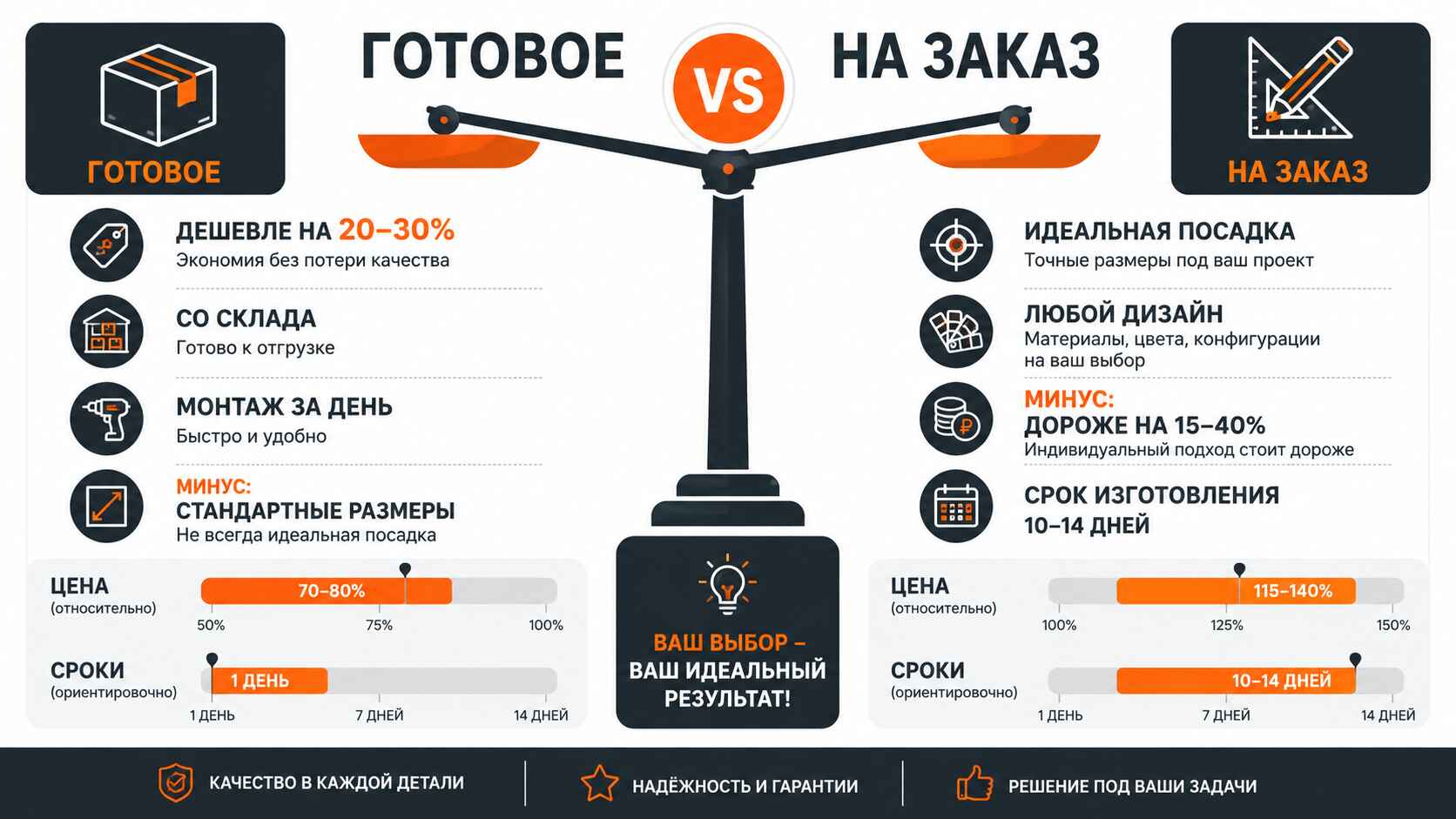 Готовые перегородки для комнат VS производство на заказ