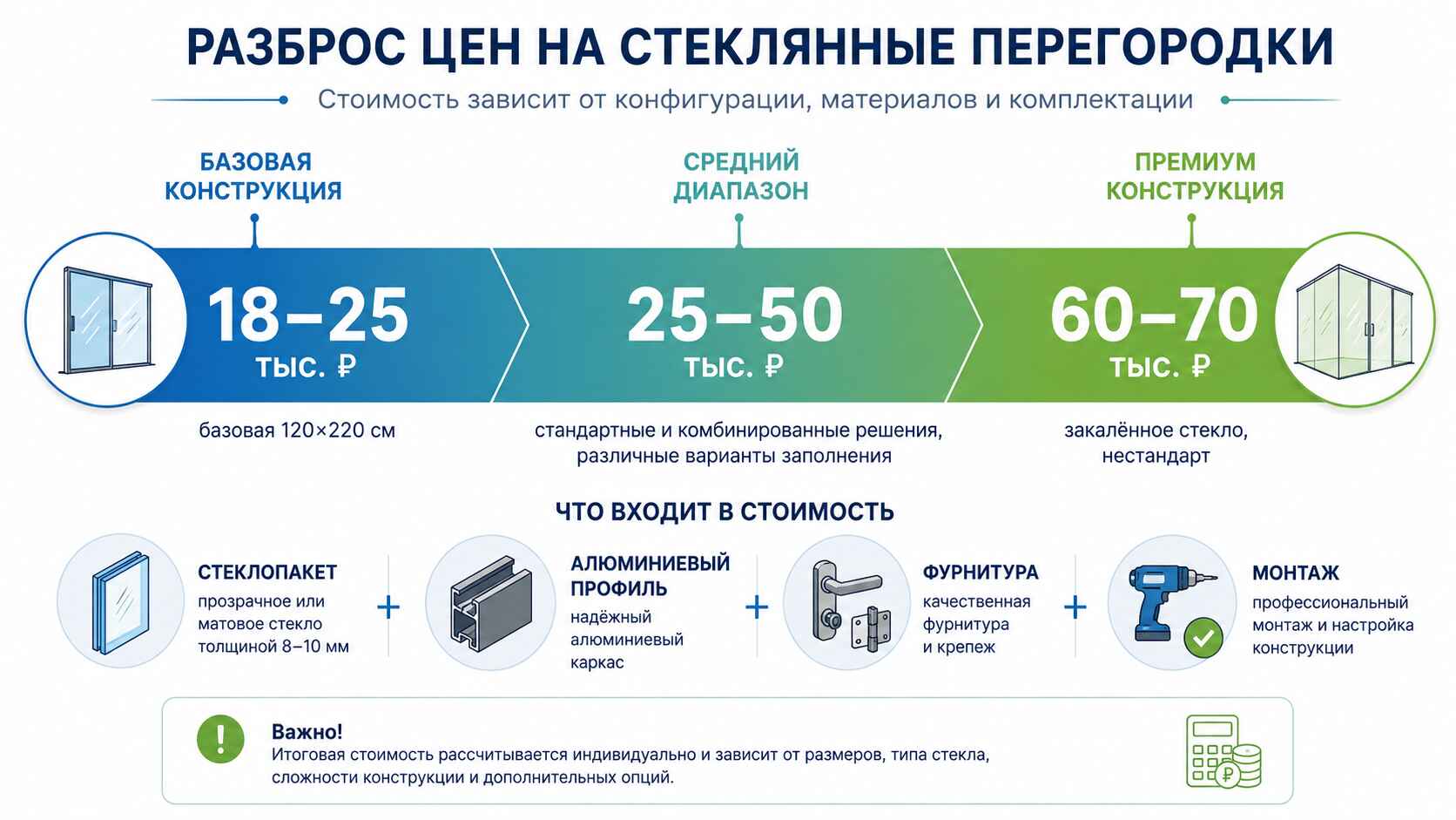 разброс цен на стеклянные перегородки