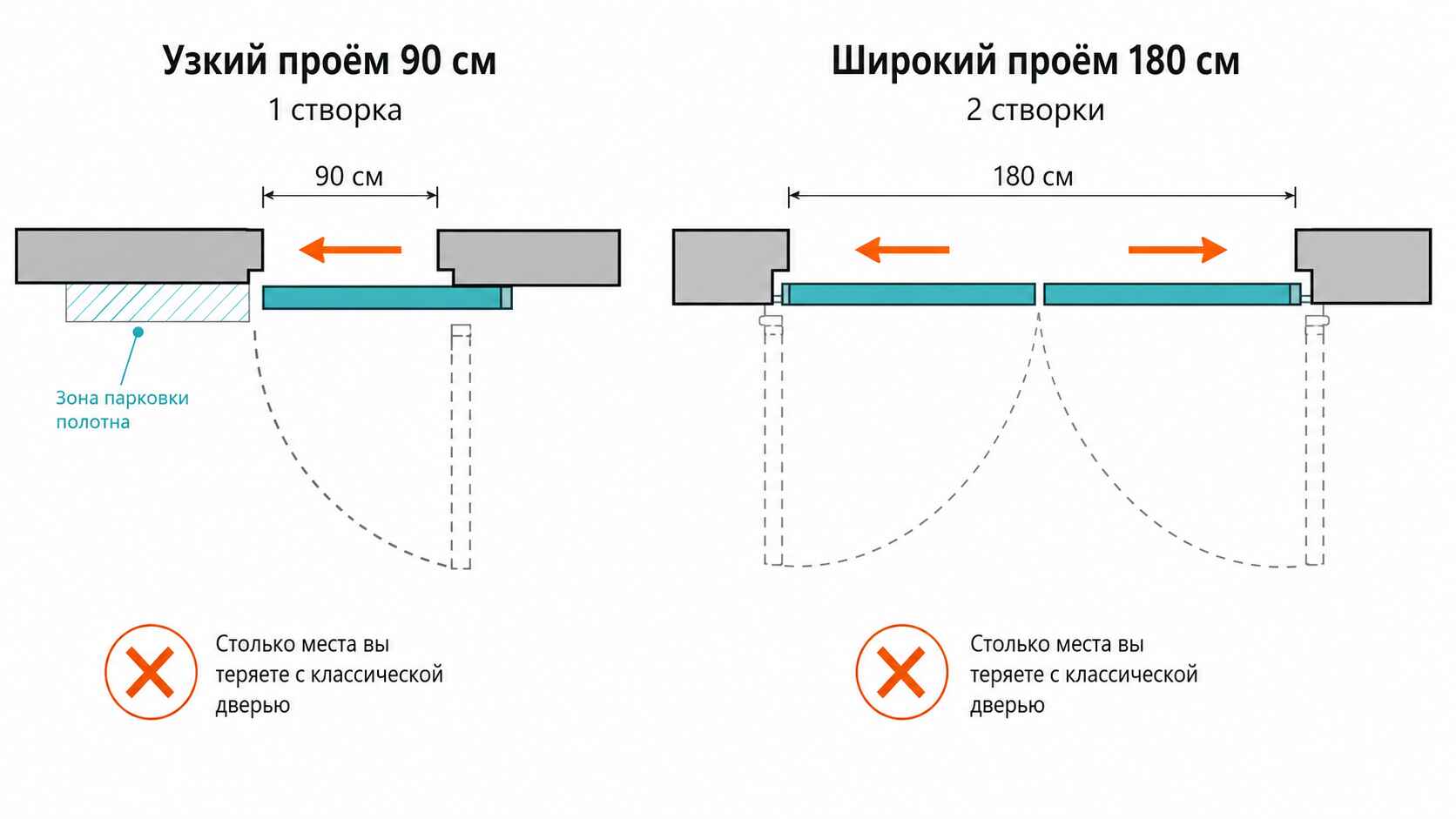 Преимущества подвесных дверей