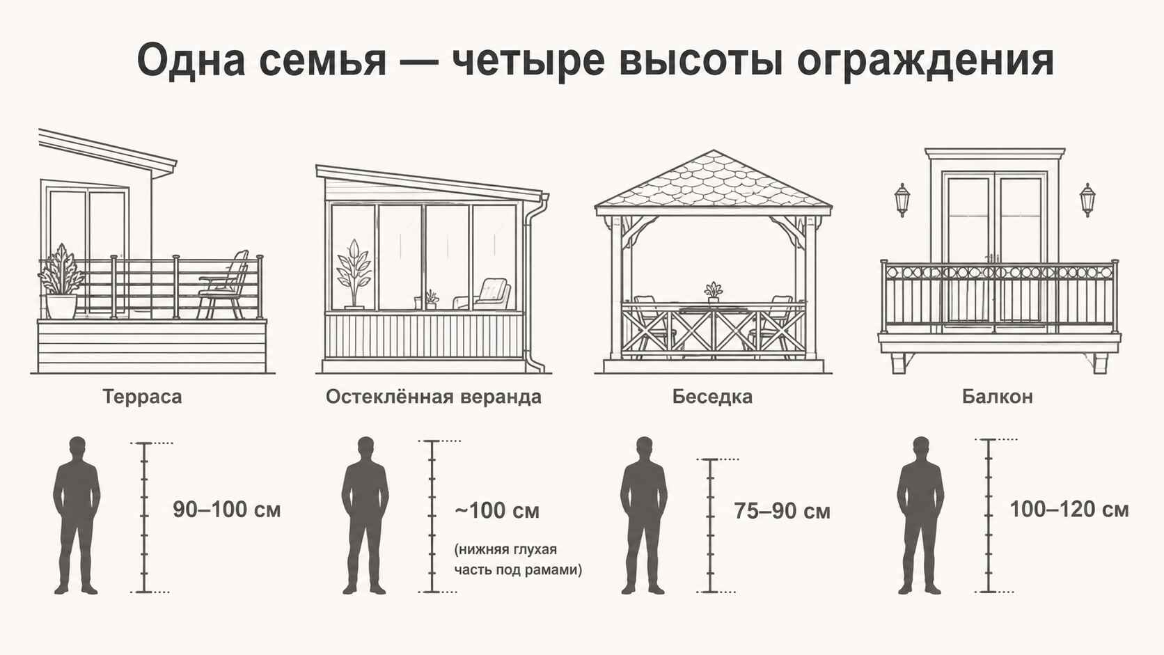 терраса / веранда / беседка / балкон