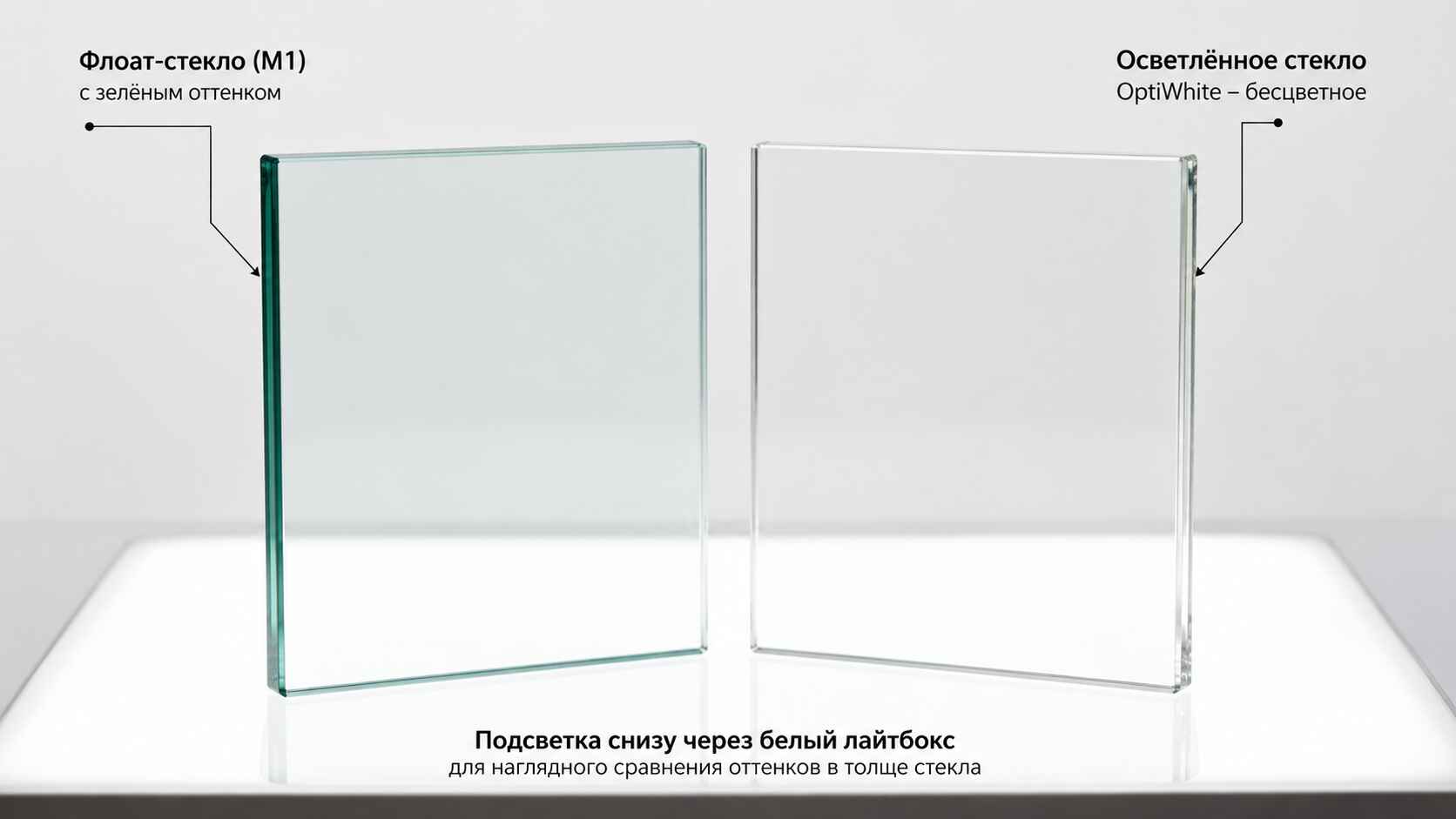 сравнение флоат/осветлённое стекло