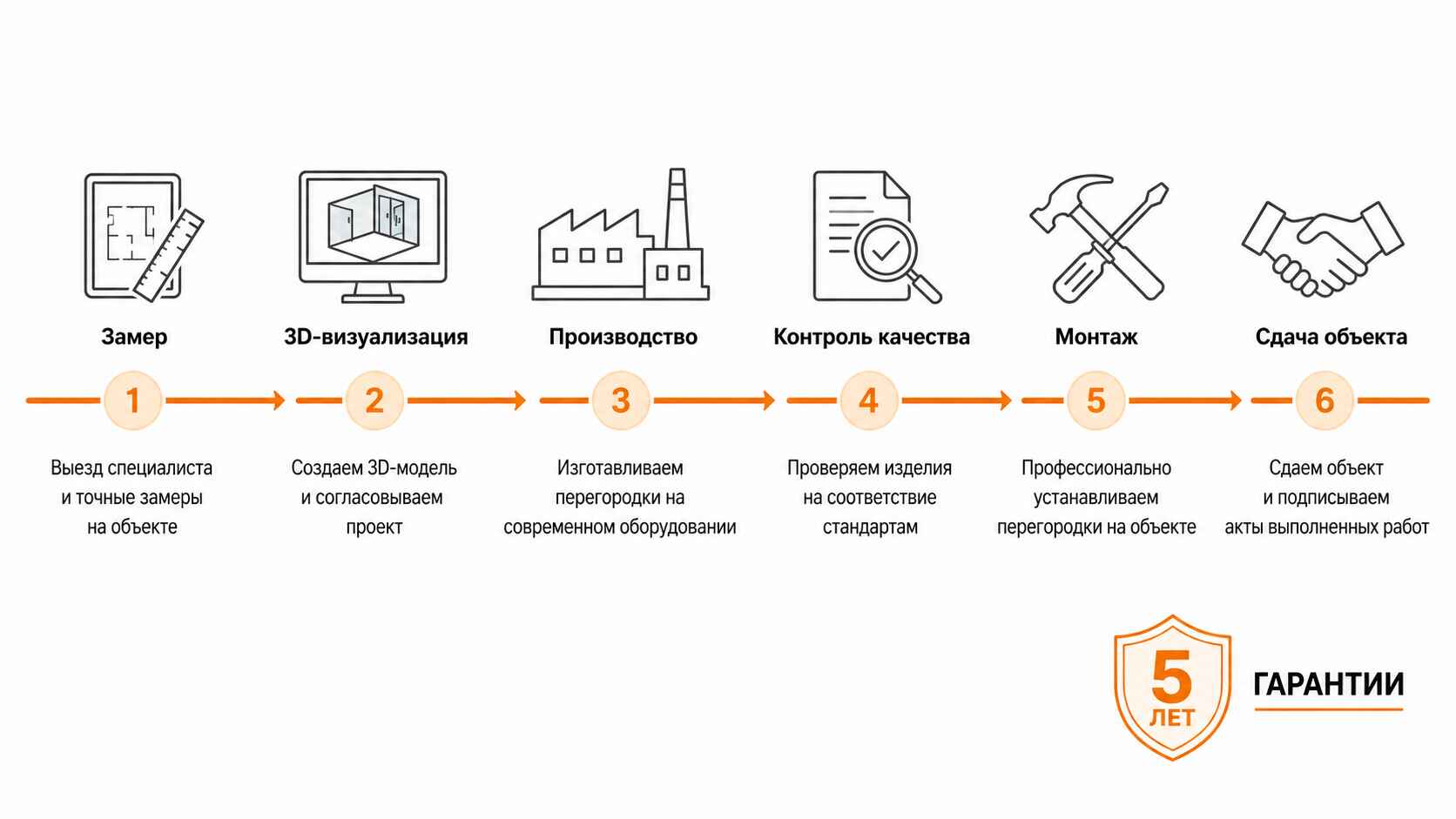 Производство стеклянных перегородок для офисов