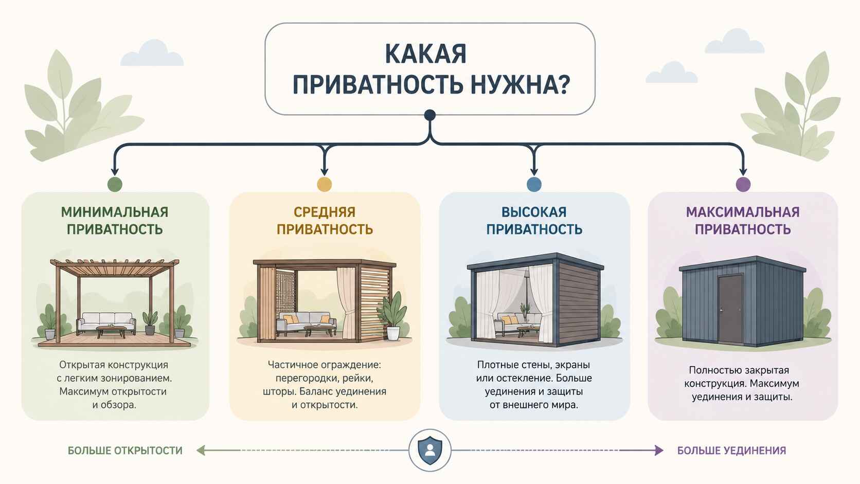 какая приватность нужна?