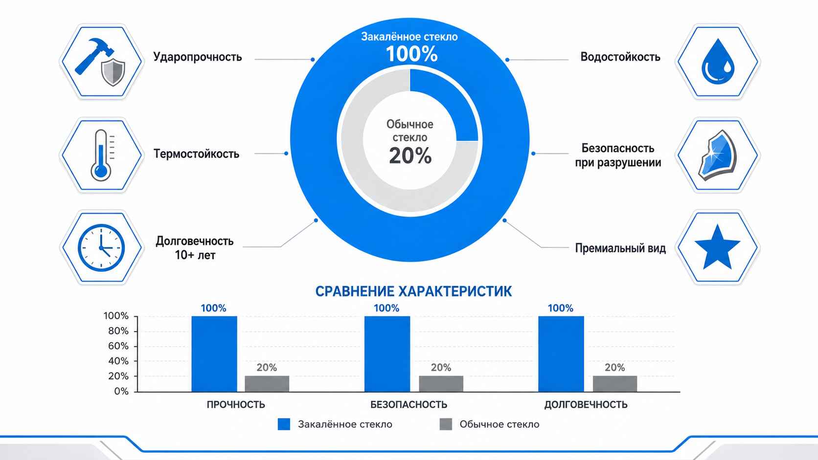 Материал и характеристики: почему именно закалённое стекло