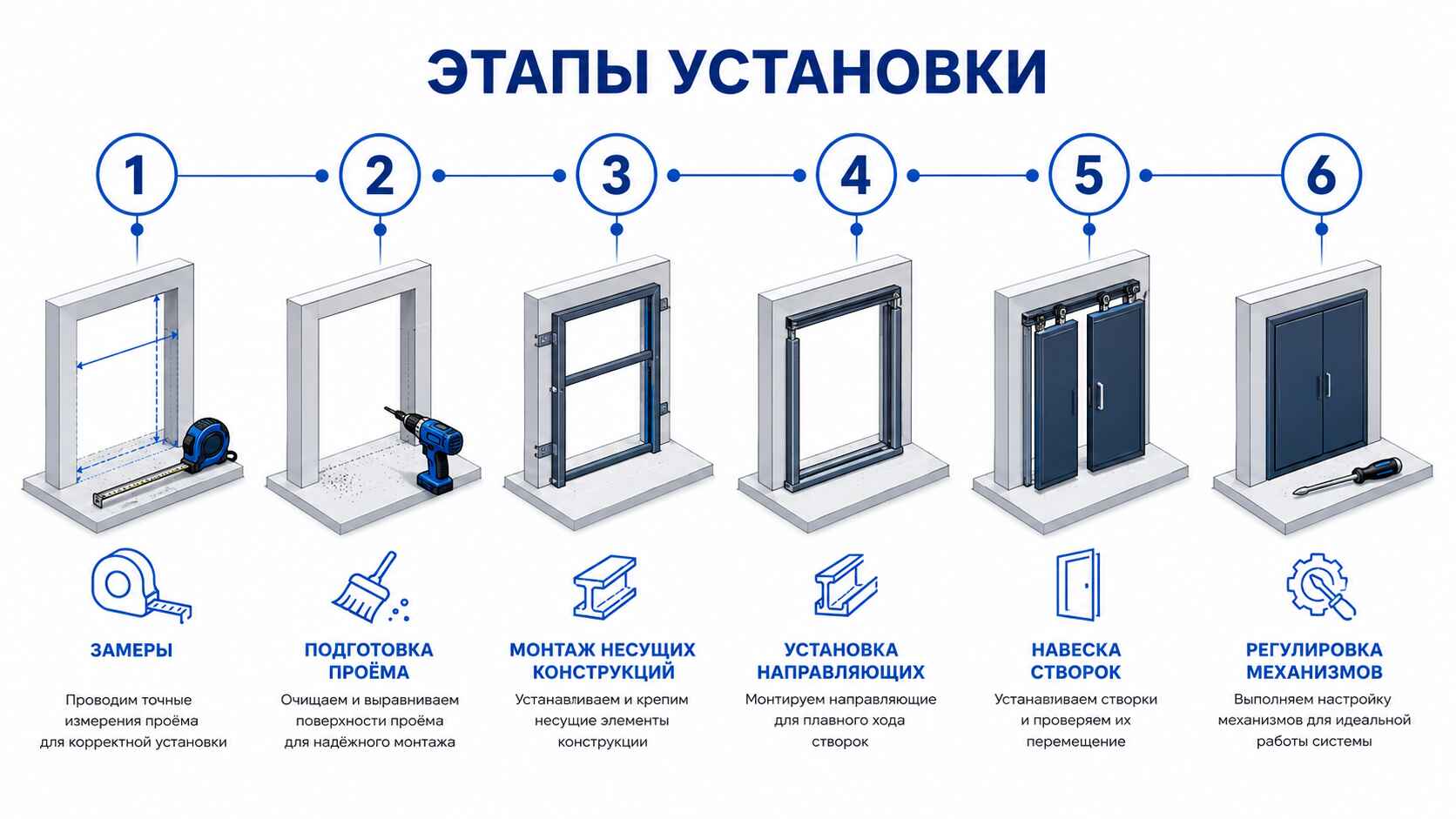 Этапы установки