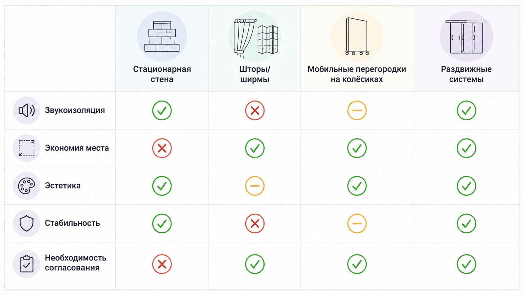 Сравнение с альтернативными решениями