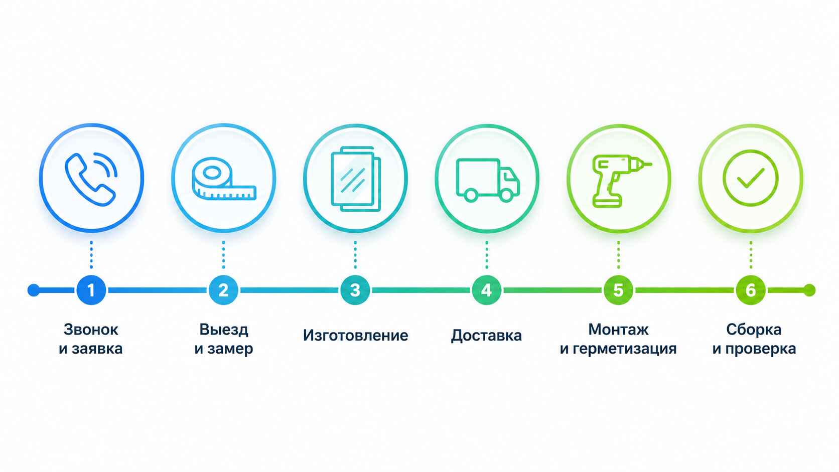Этапы работы: как проходит установка