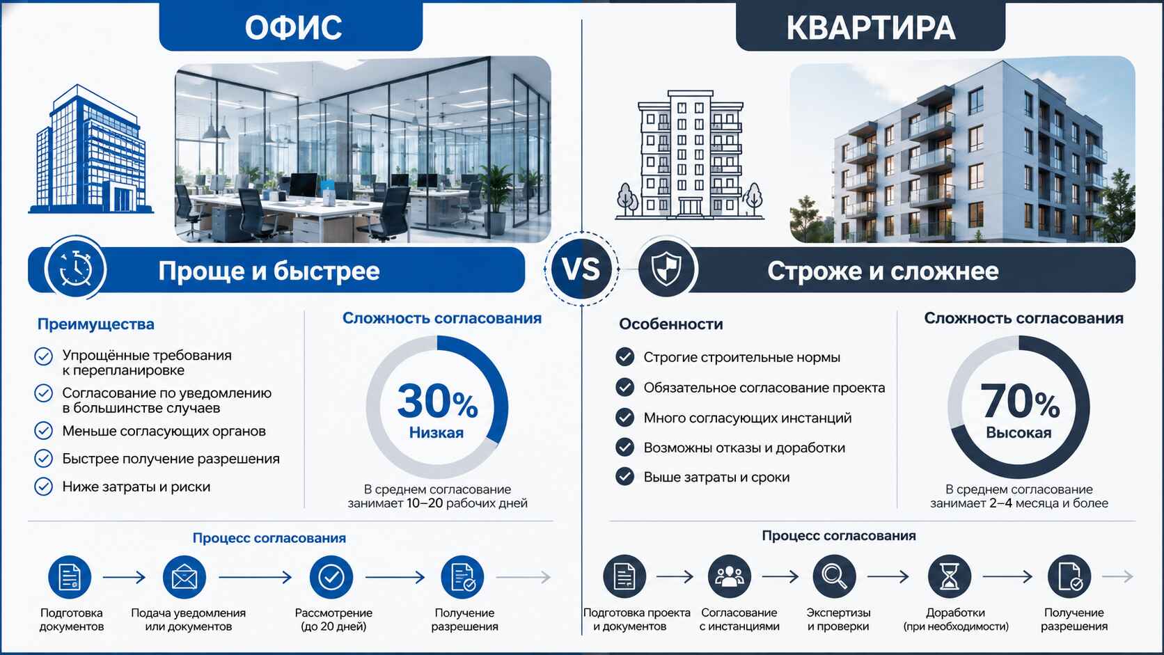 Офисные перегородки vs квартира