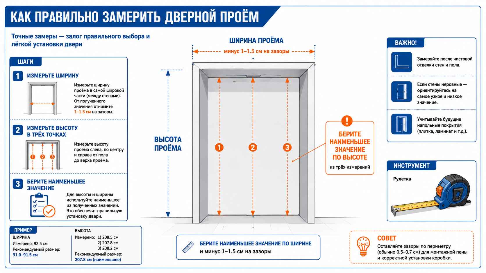 как правильно замерить дверной проём