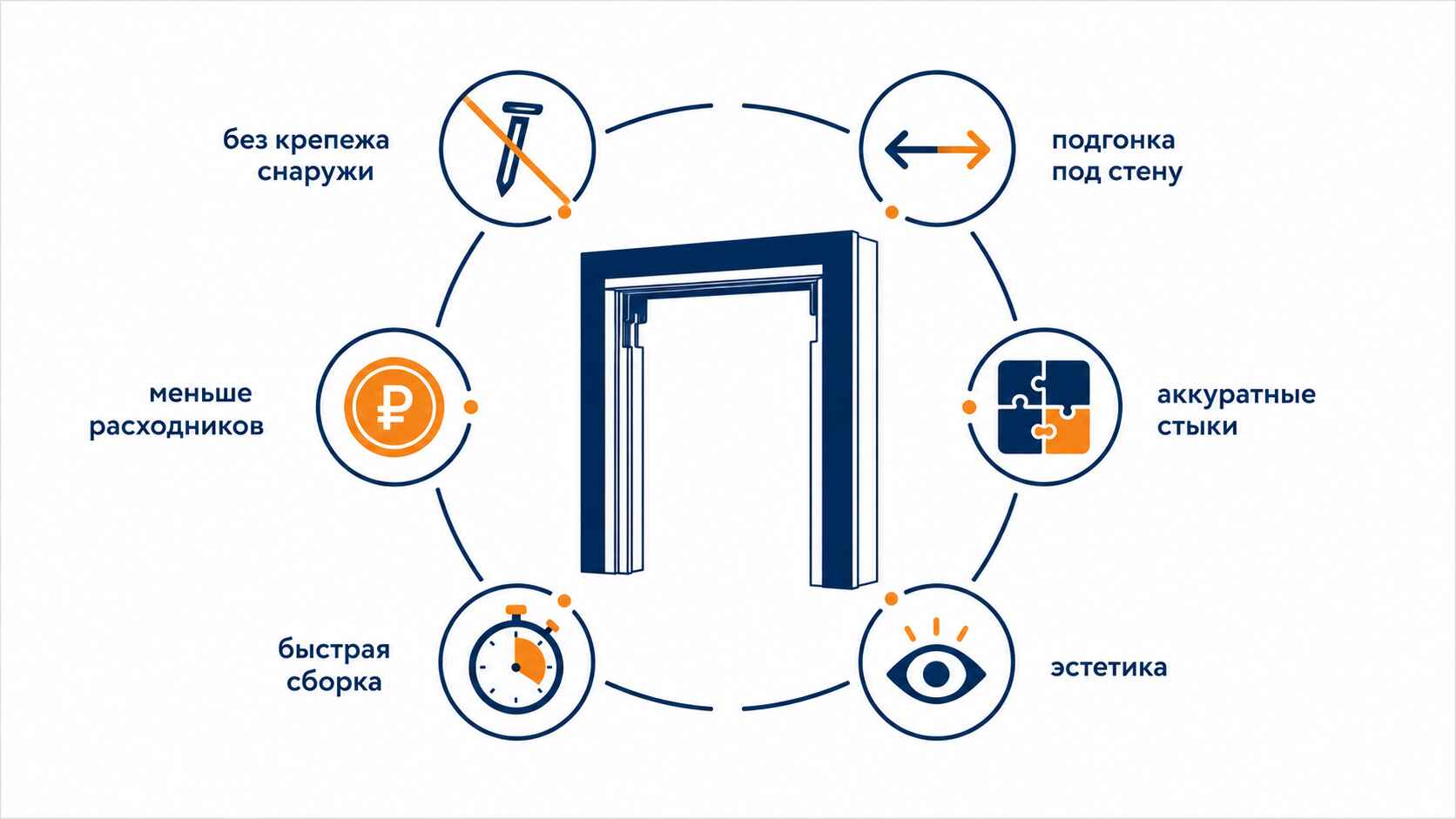Преимущества телескопической коробки