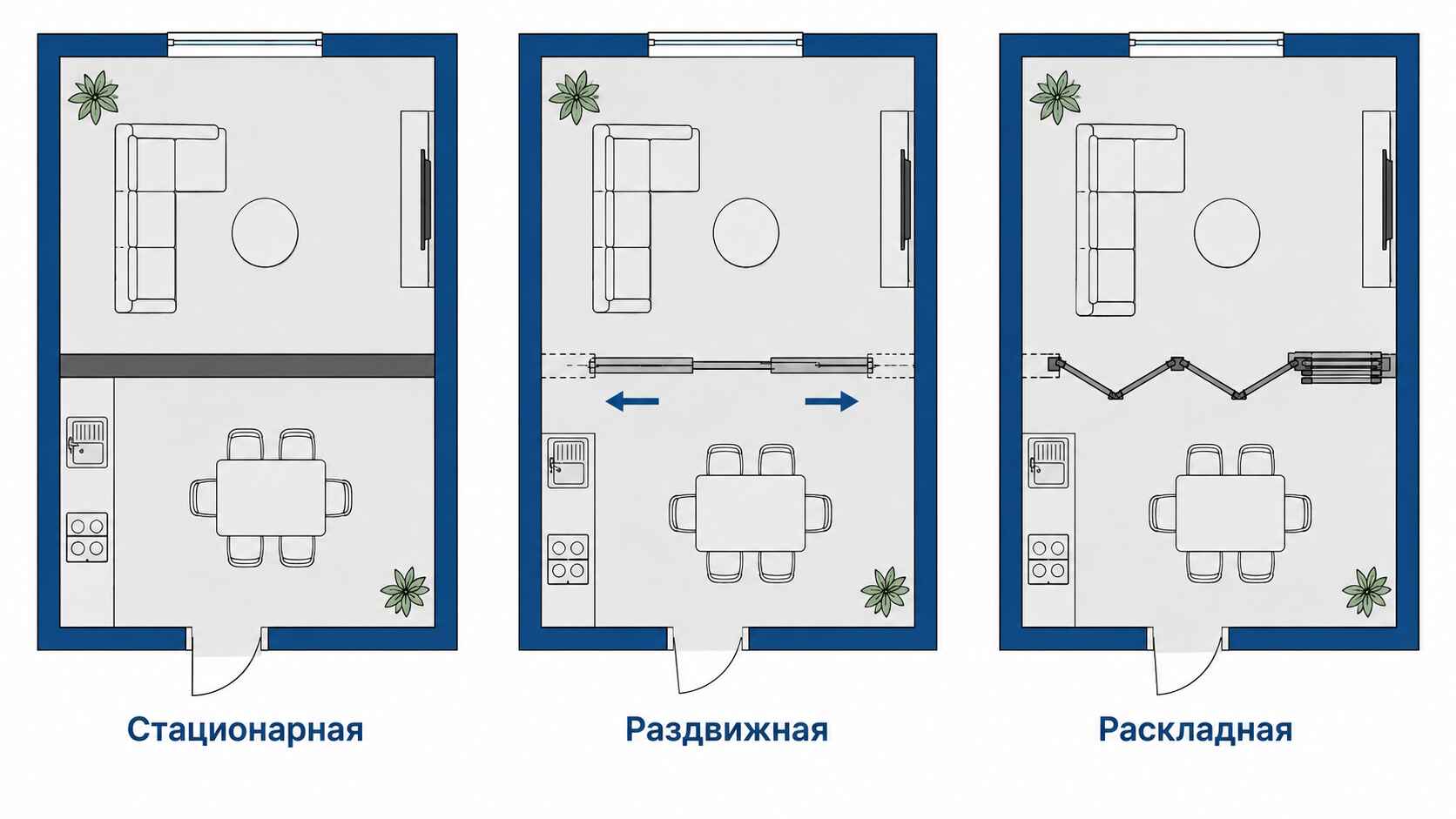 Типы офисных перегородок по конструкции