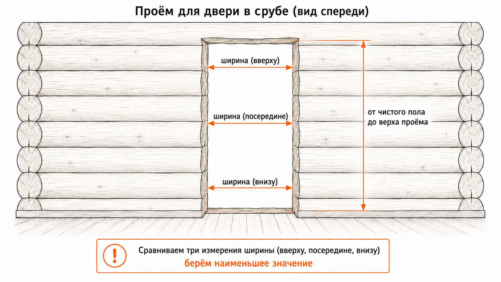 Как правильно измерить проём