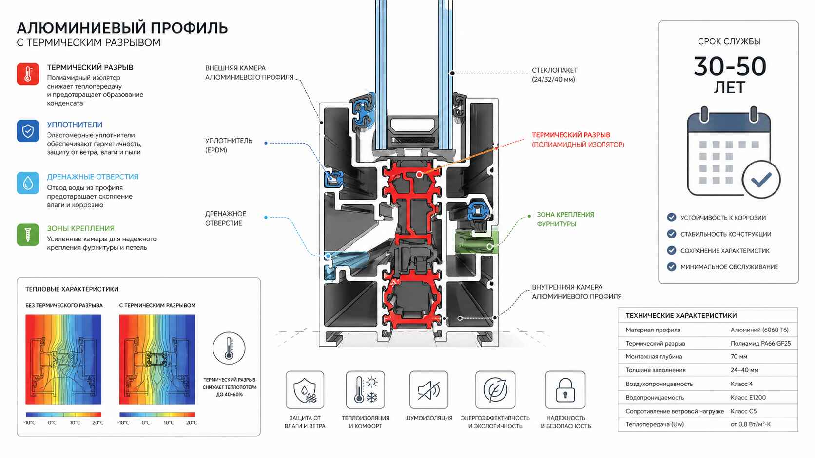 Алюминиевые профили — основа надежной конструкции