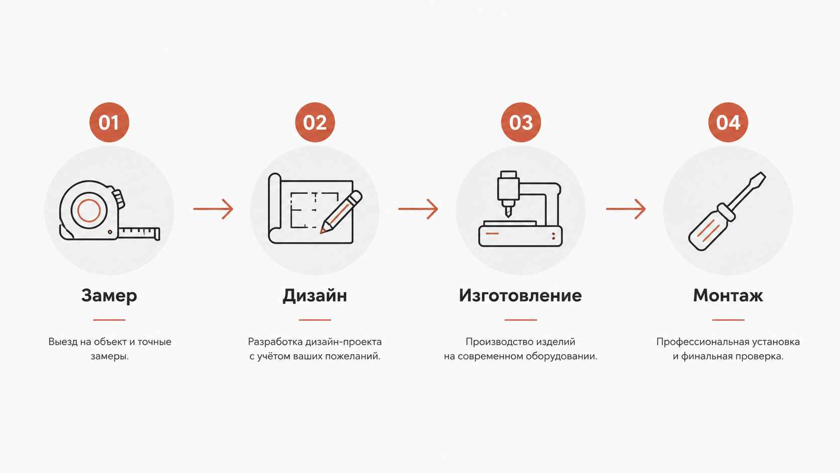 Как мы работаем