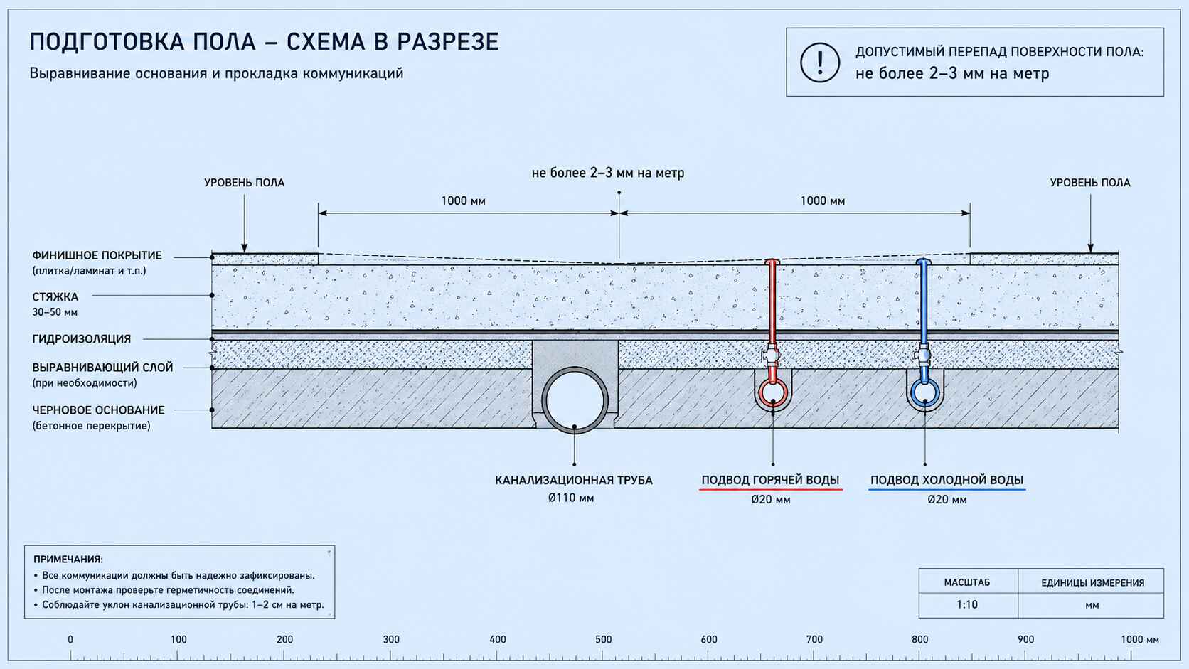 техническая схема в разрезе