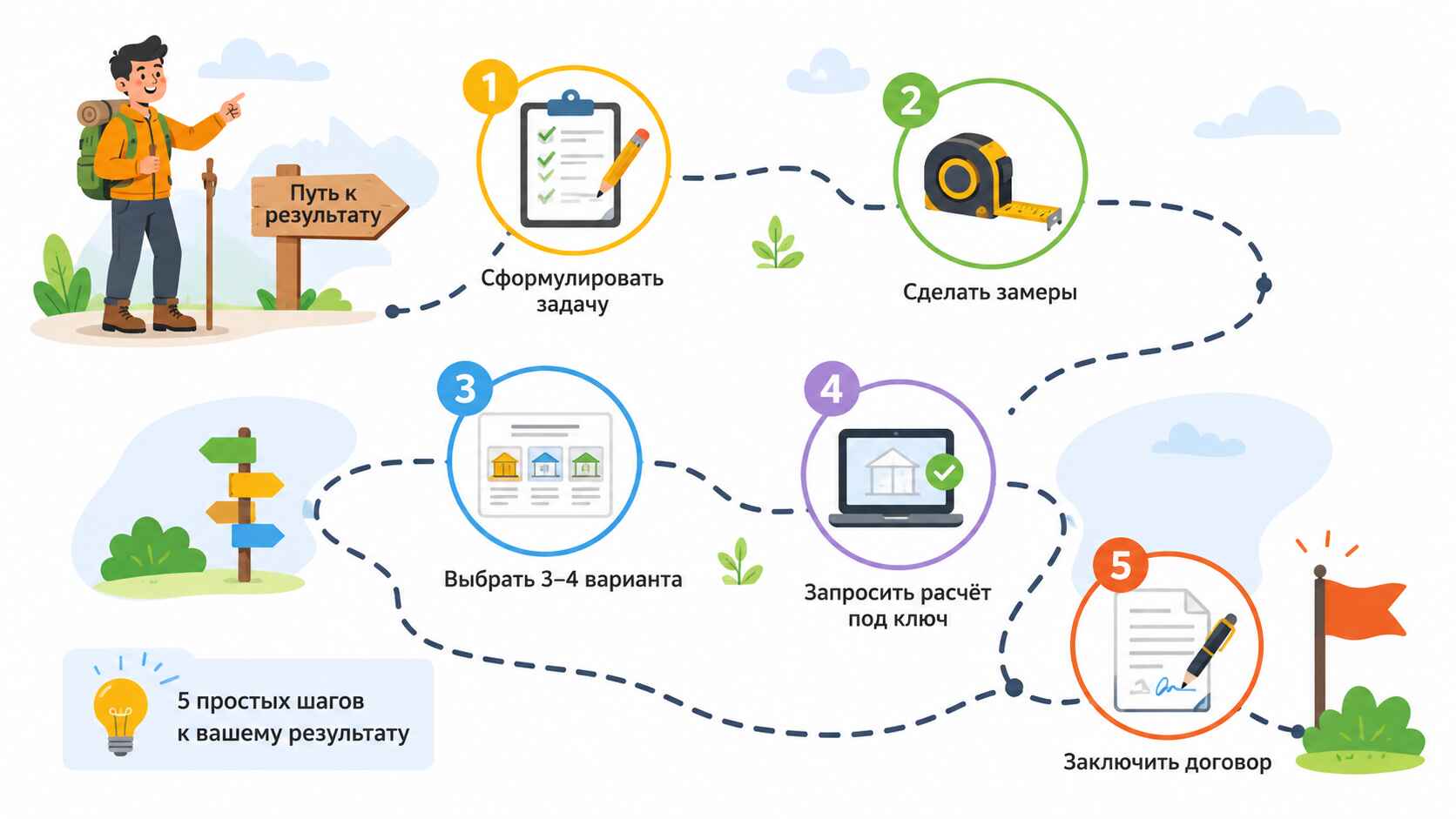 Пошаговая инструкция: как купить перегородку