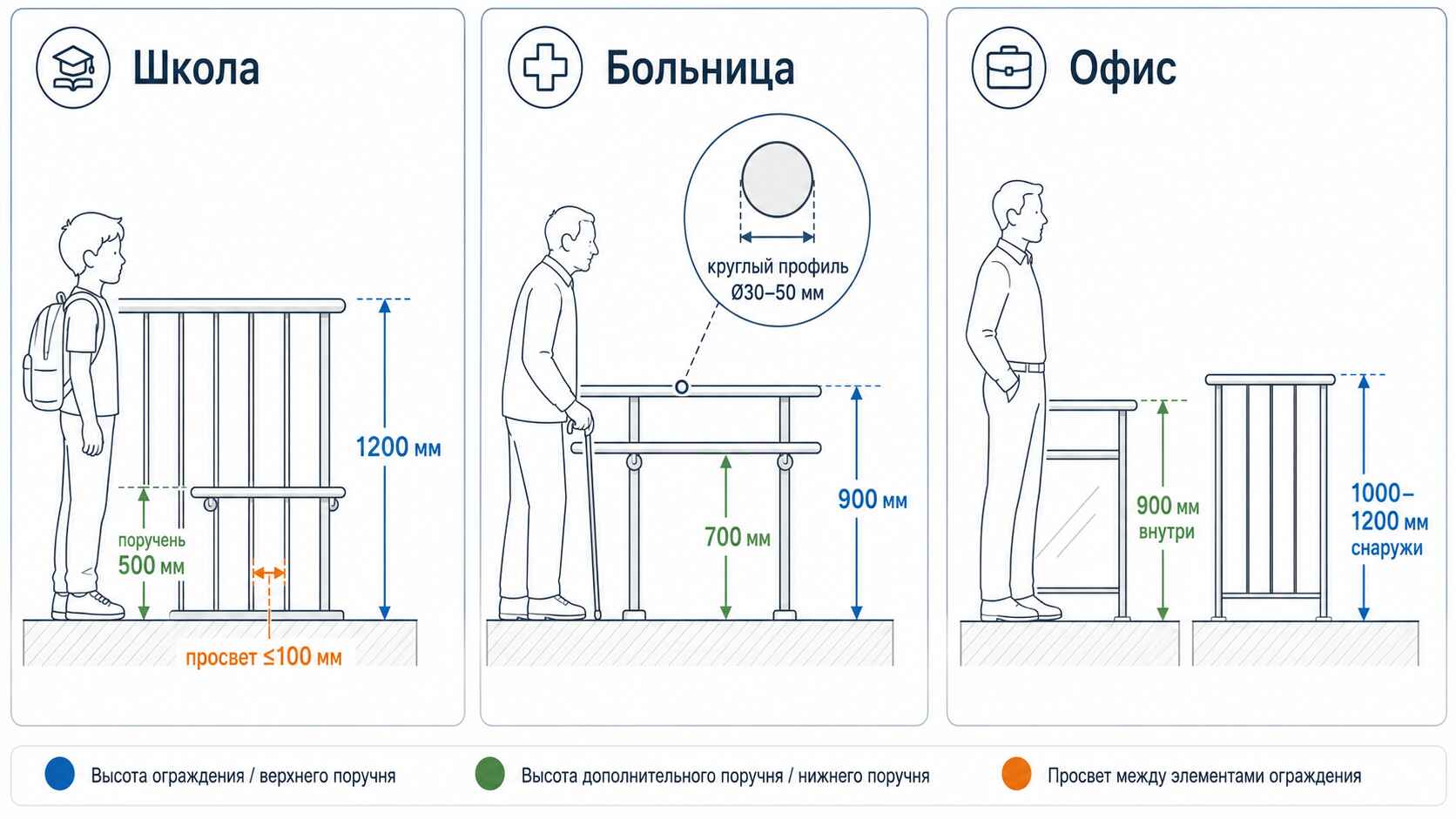 Нормы для общественных зданий: школы, больницы, офисы