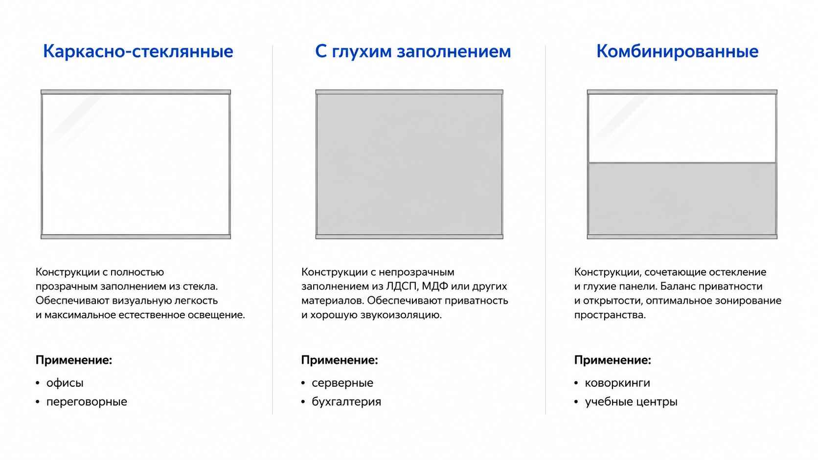 Виды и заполнение каркасных перегородок