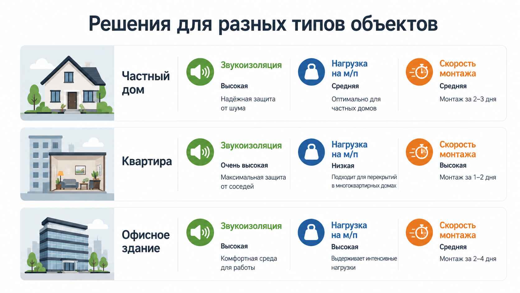 Особенности работы с разными типами помещений