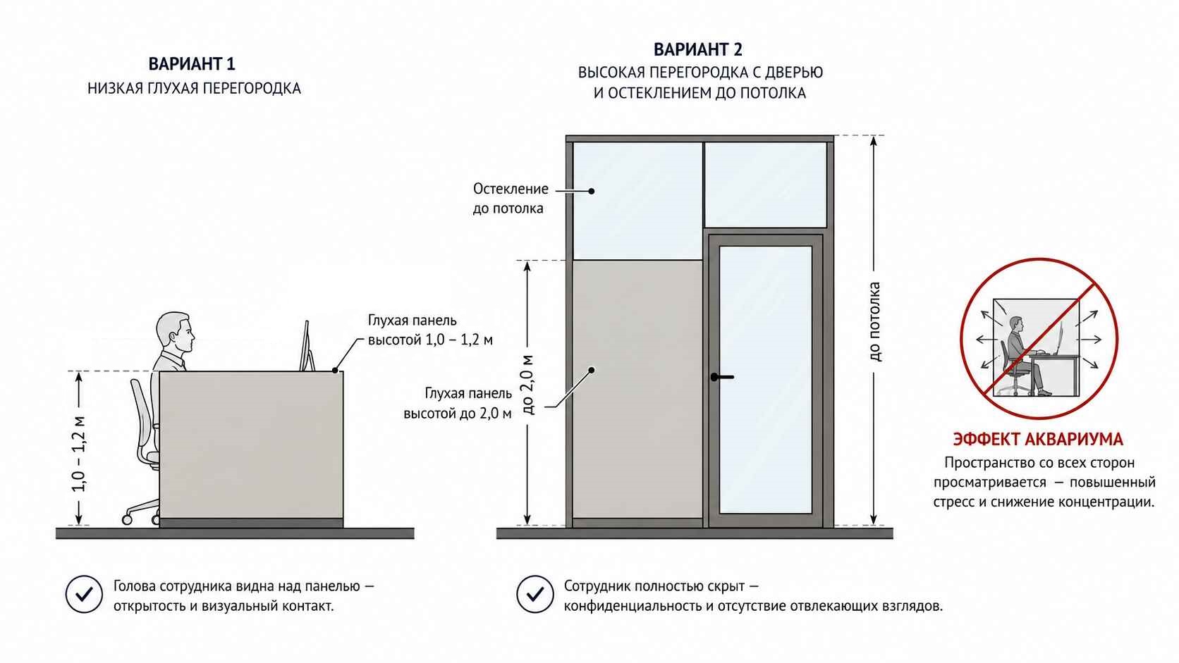 Рекомендации экспертов по выбору перегородок