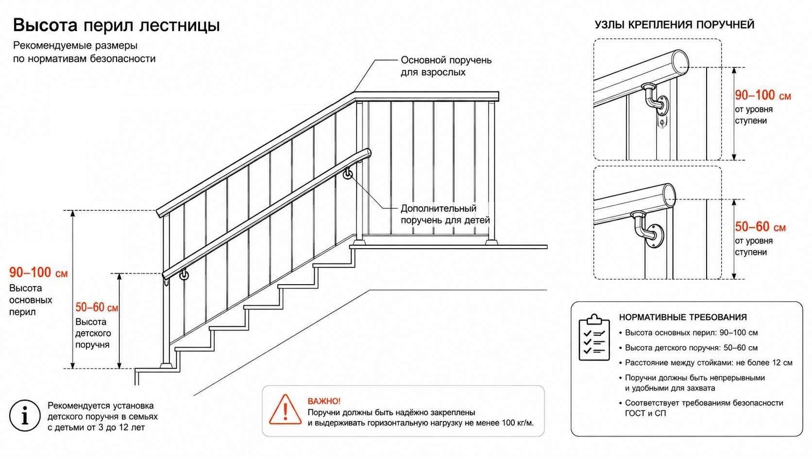 Перила как элемент безопасности детей